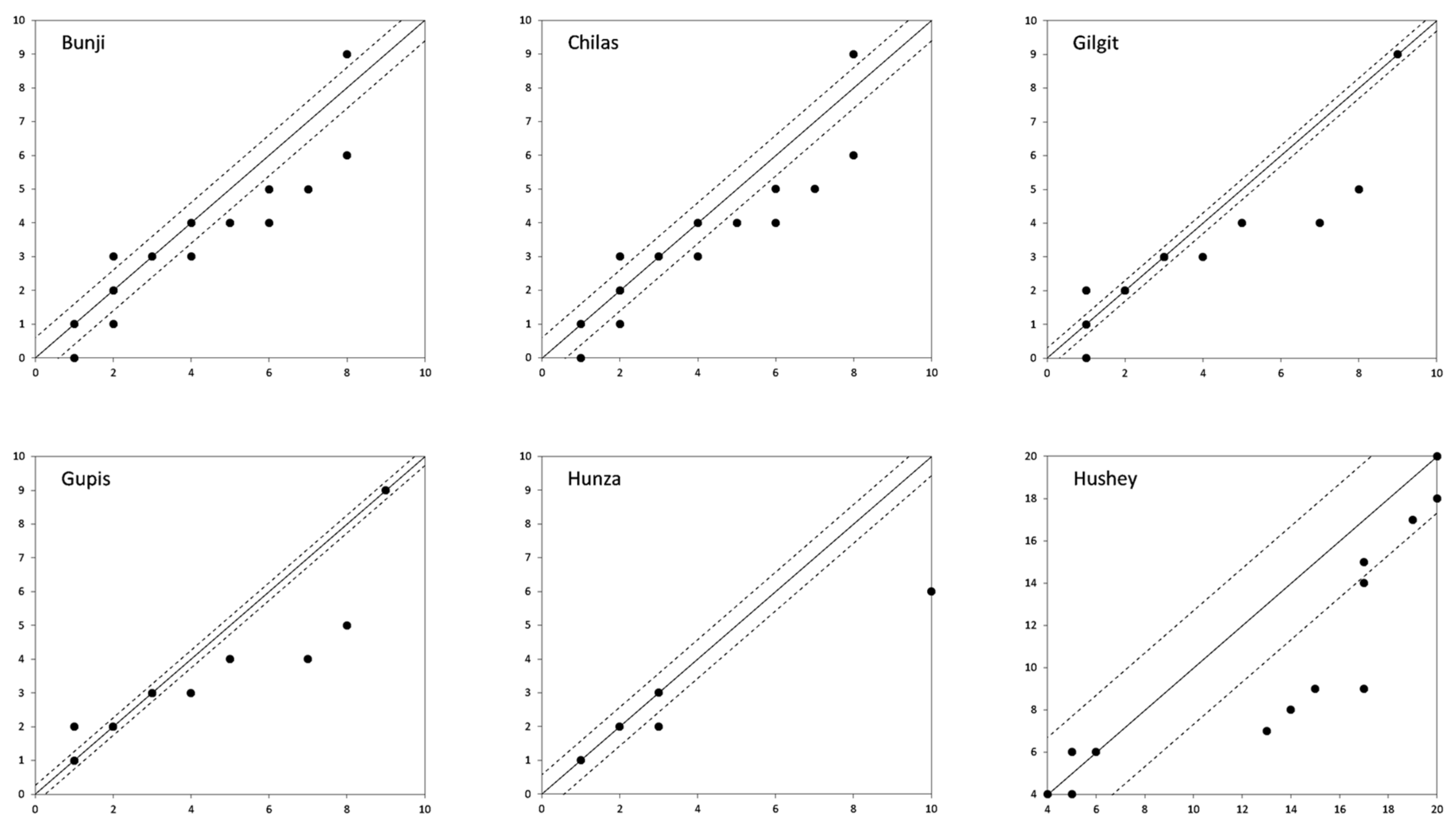 Water 15 04311 g0a3a