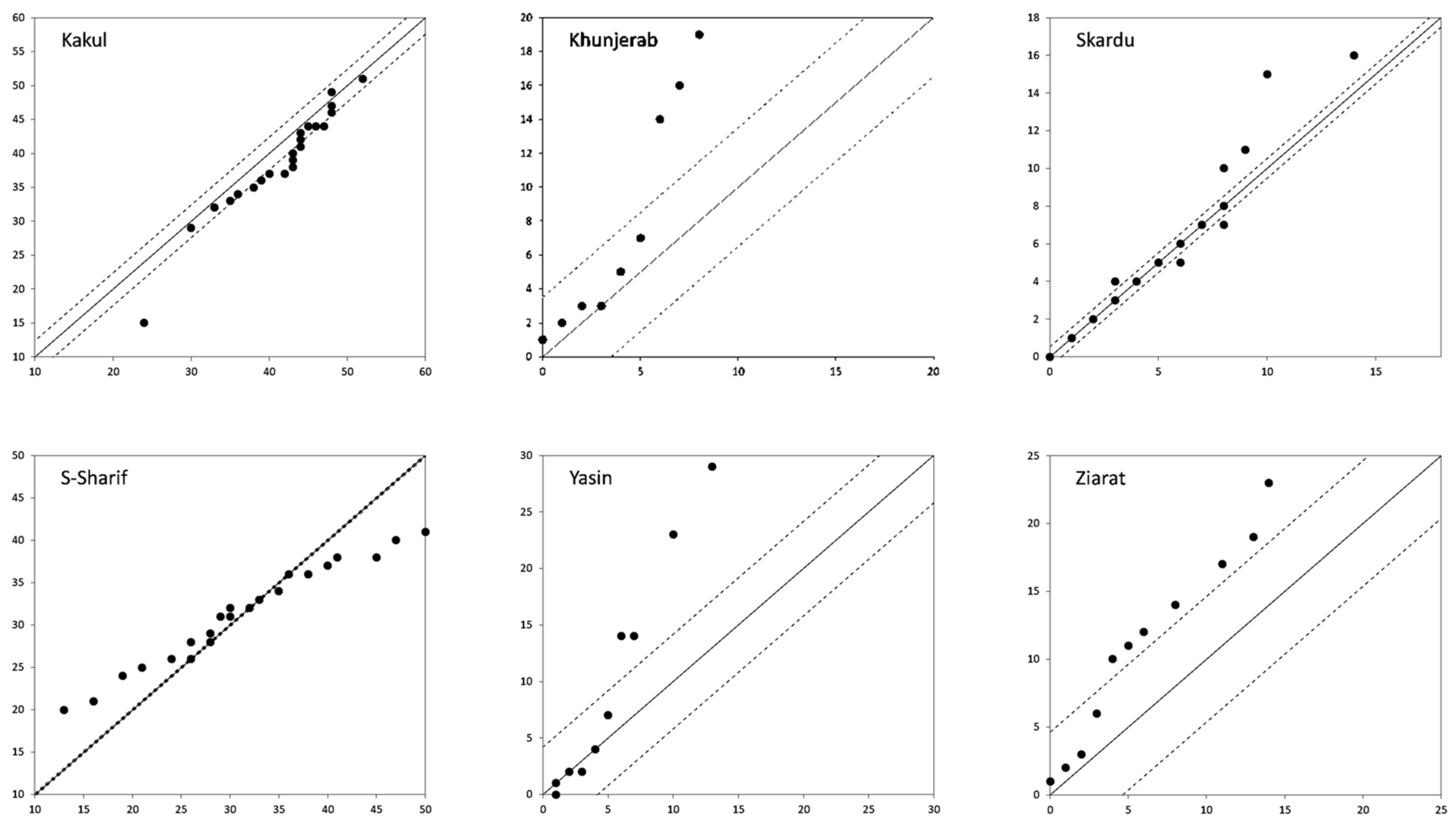 Water 15 04311 g0a3b