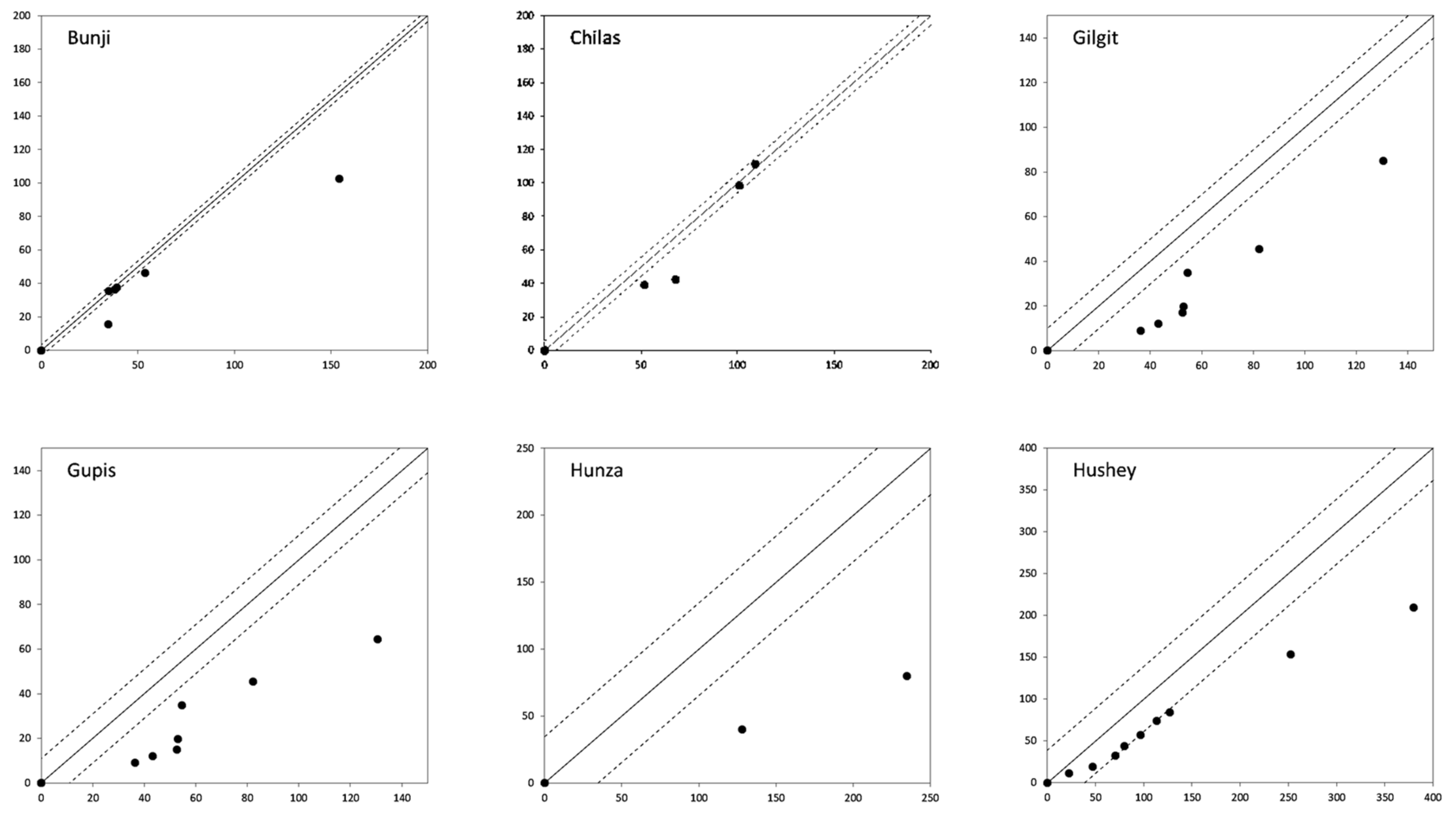 Water 15 04311 g0a7a