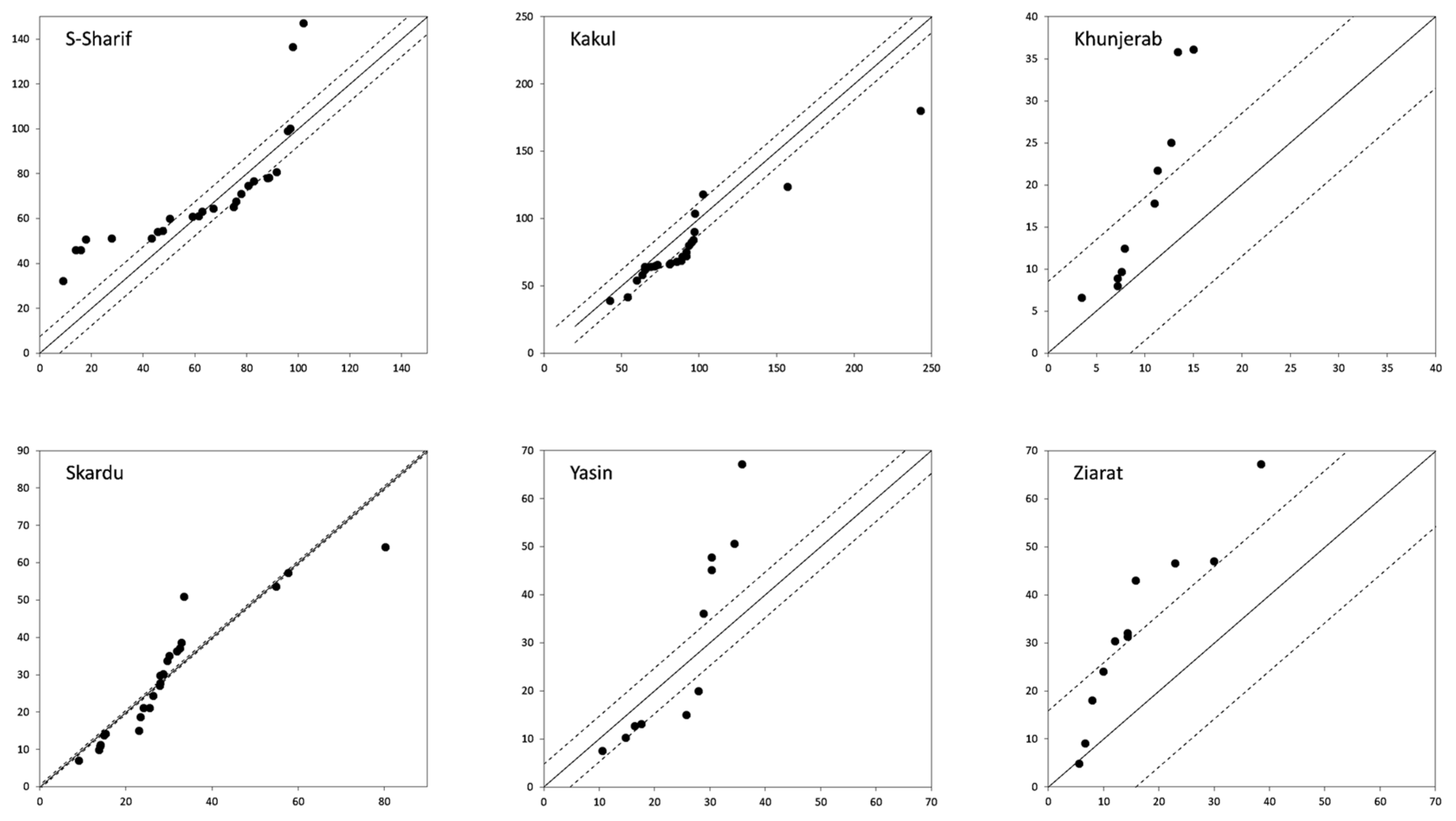 Water 15 04311 g0a8b