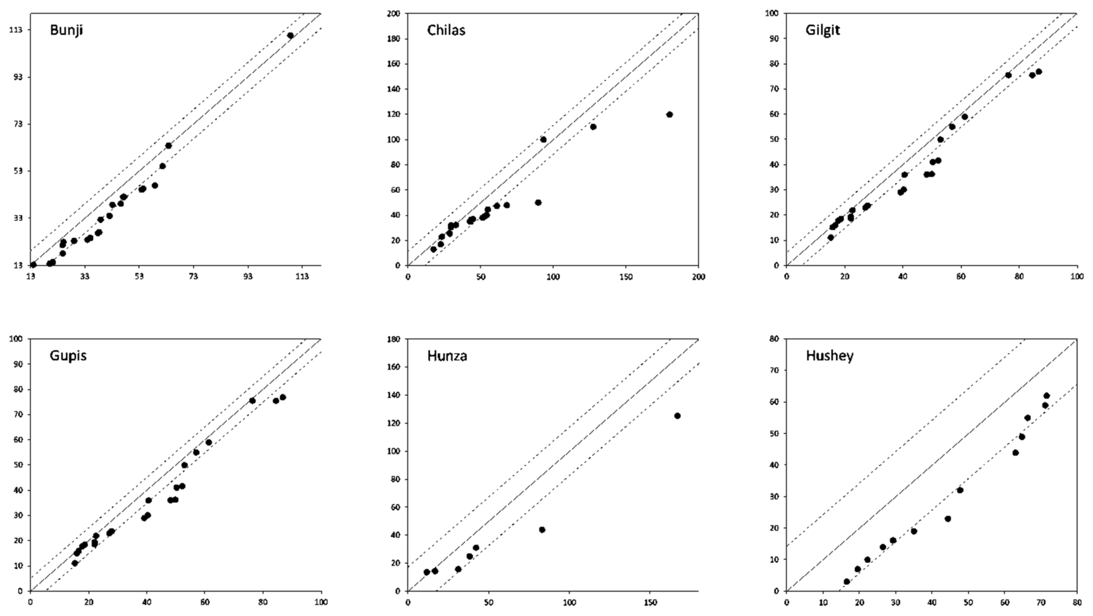 Water 15 04311 g0a9a