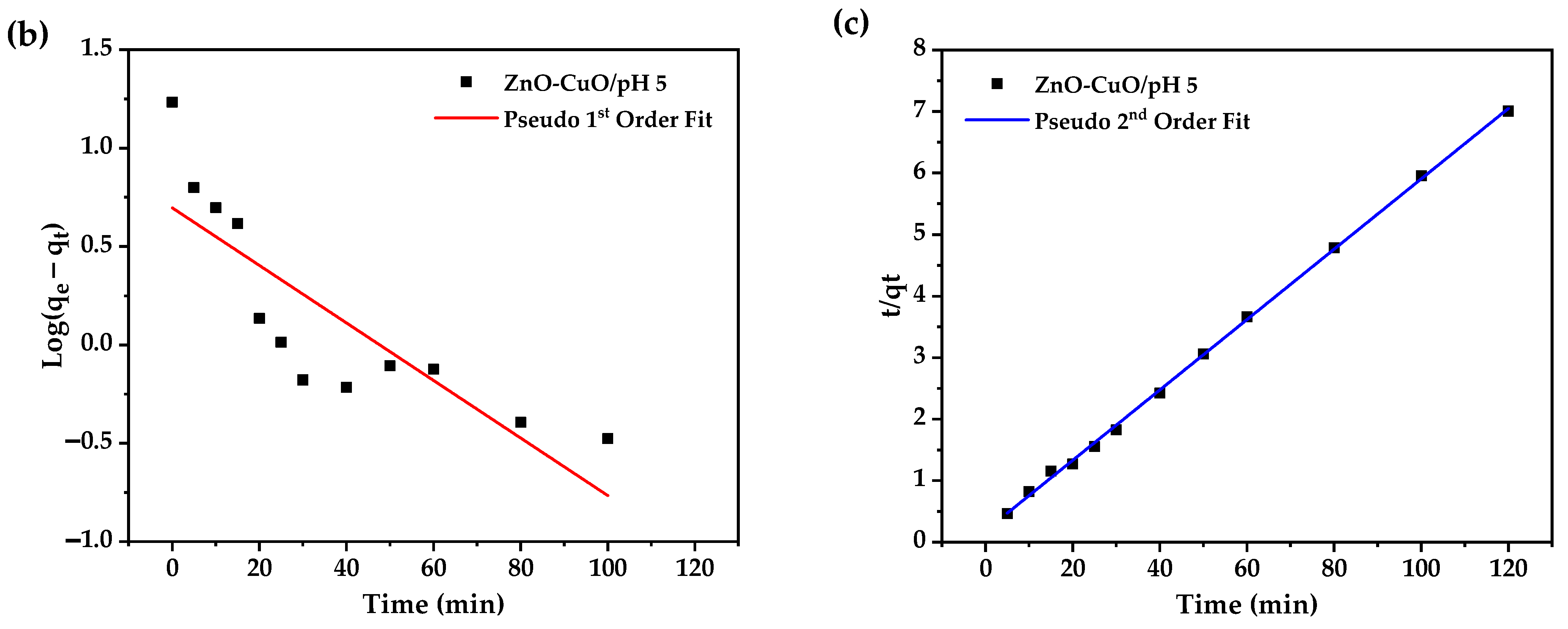 Water 15 04318 g005b