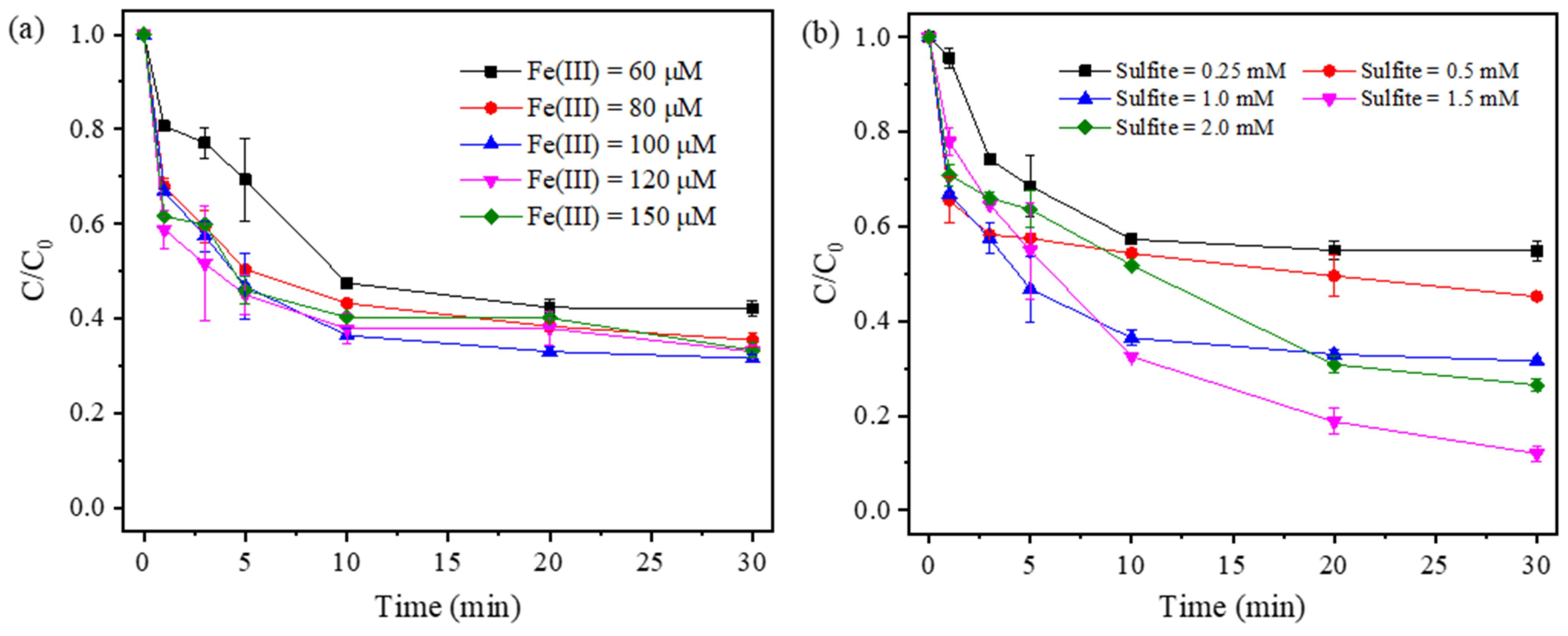 Water 16 00008 g004 Water 16 00008 g004