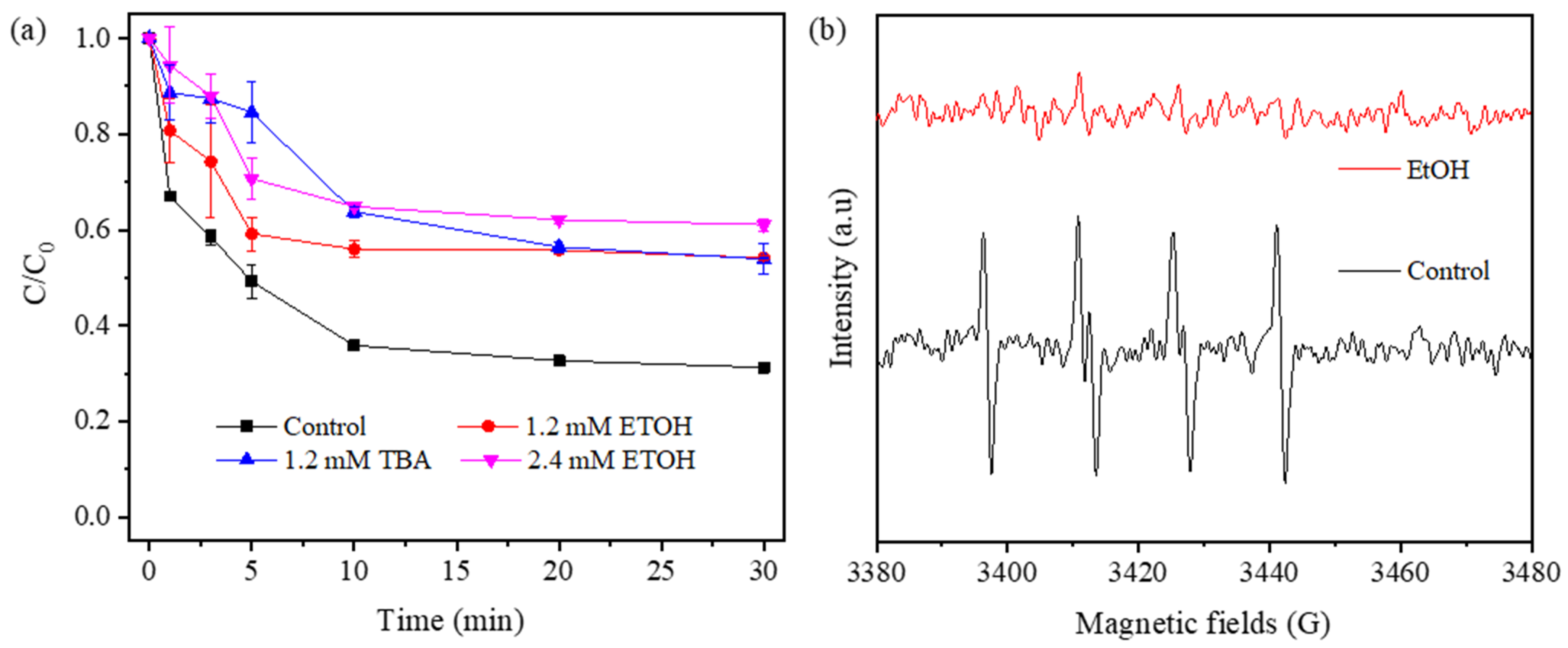 Water 16 00008 g007 Water 16 00008 g007