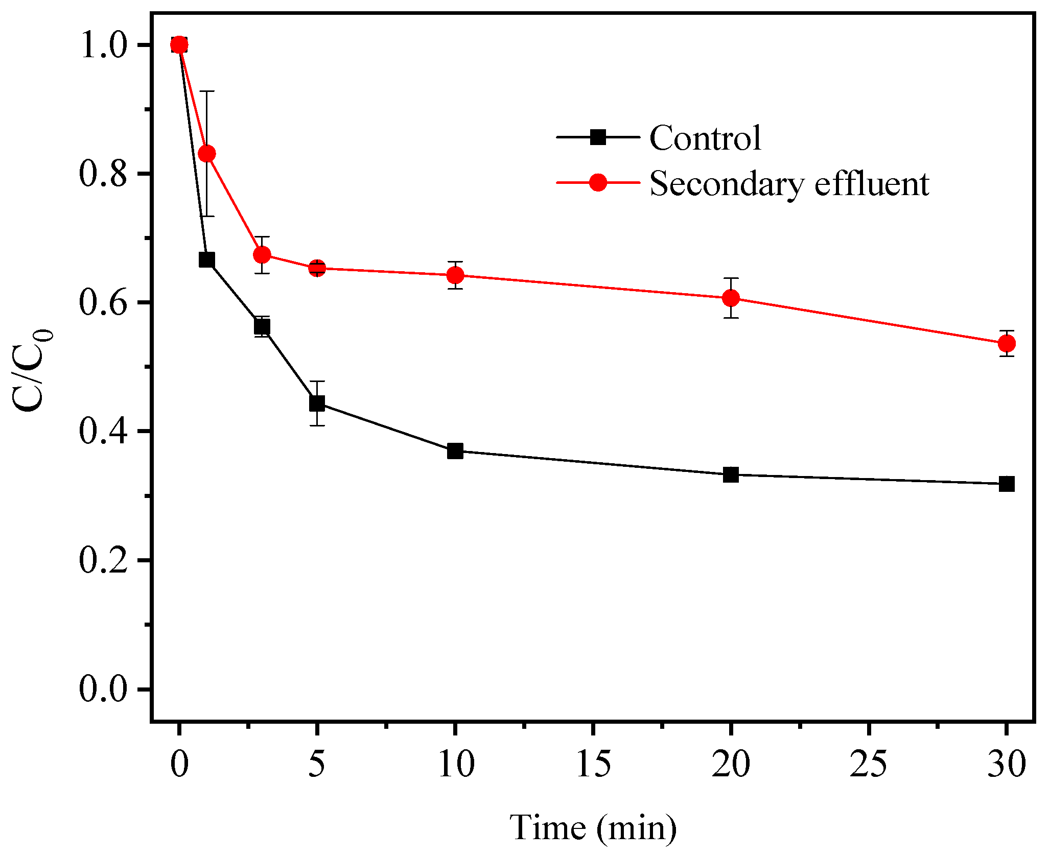 Water 16 00008 g010 Water 16 00008 g010