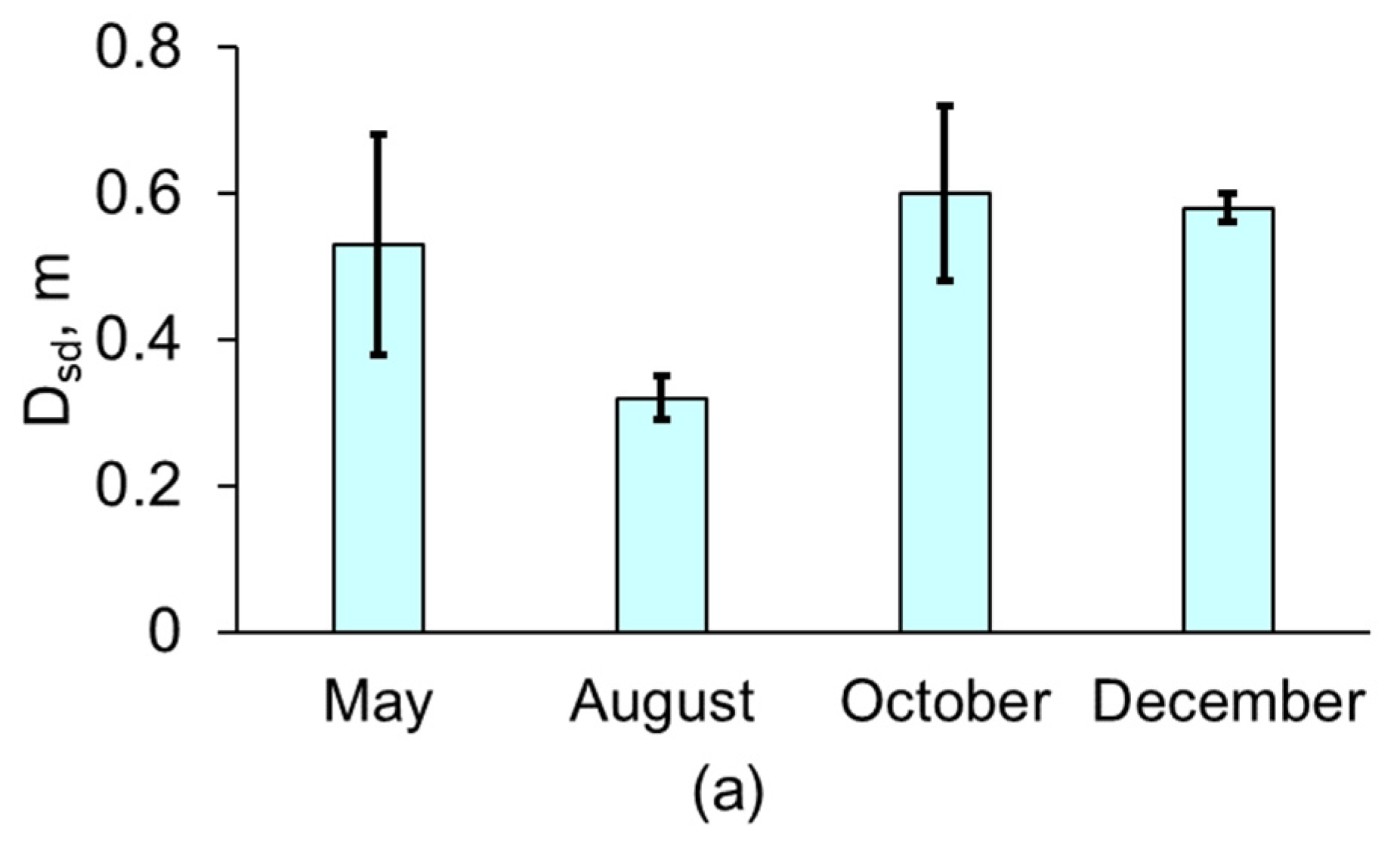 Water 16 00018 g002a