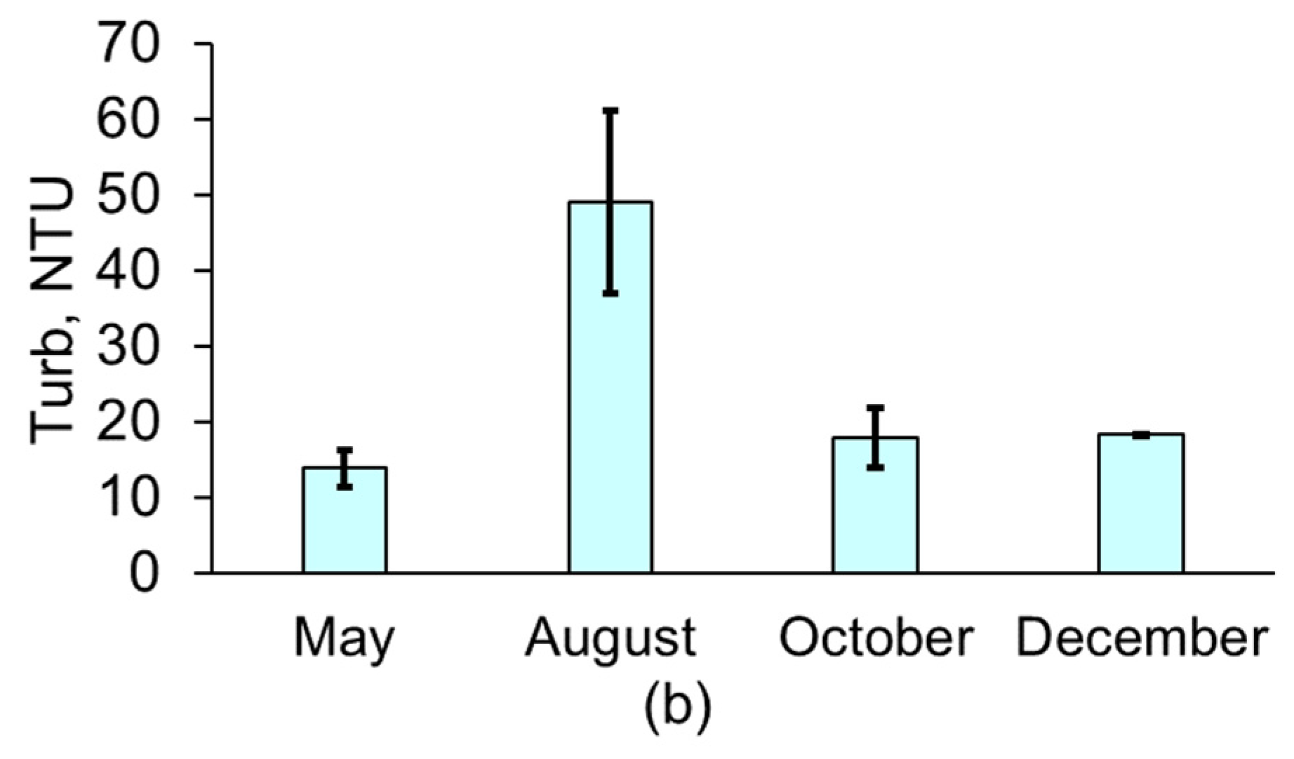 Water 16 00018 g002b