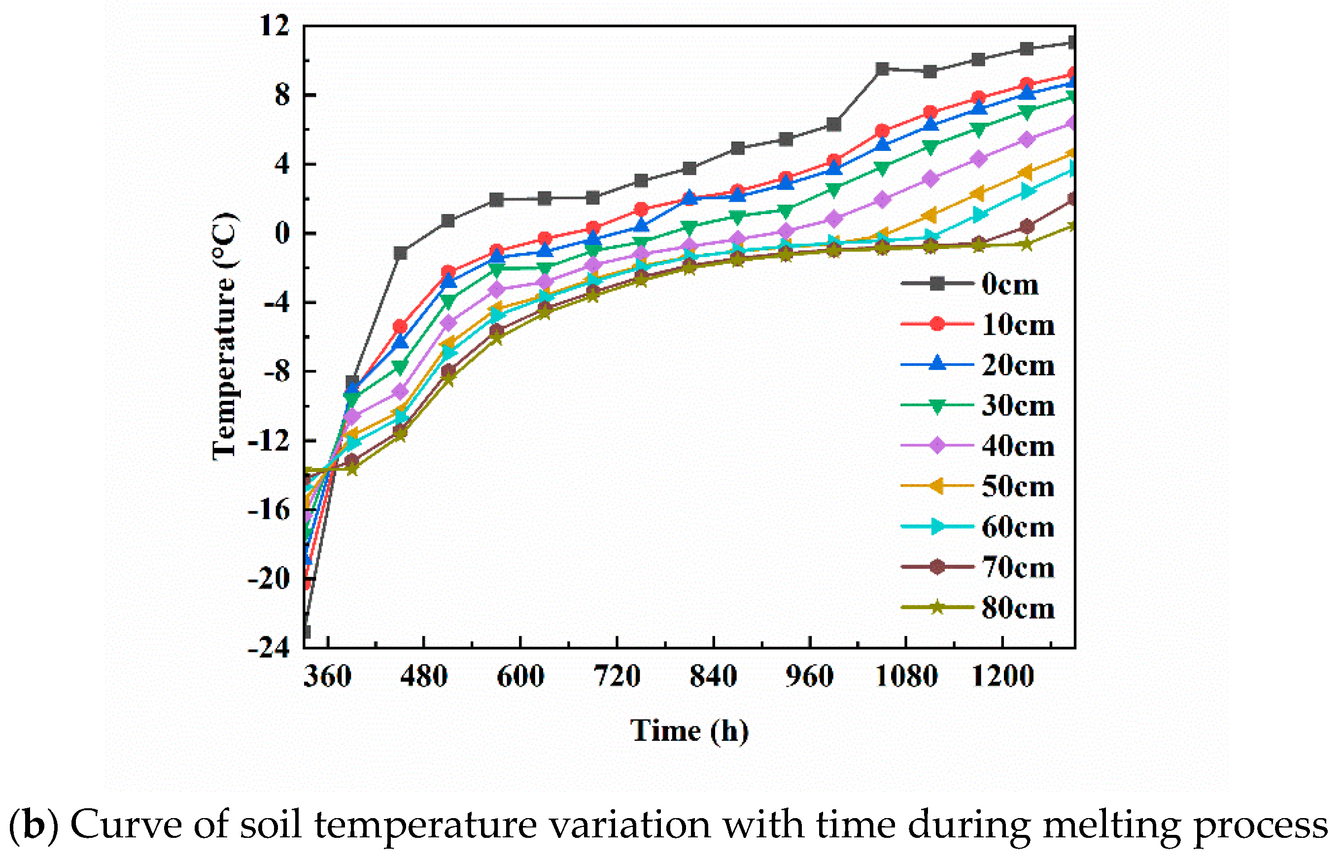 Water 16 00019 g006b