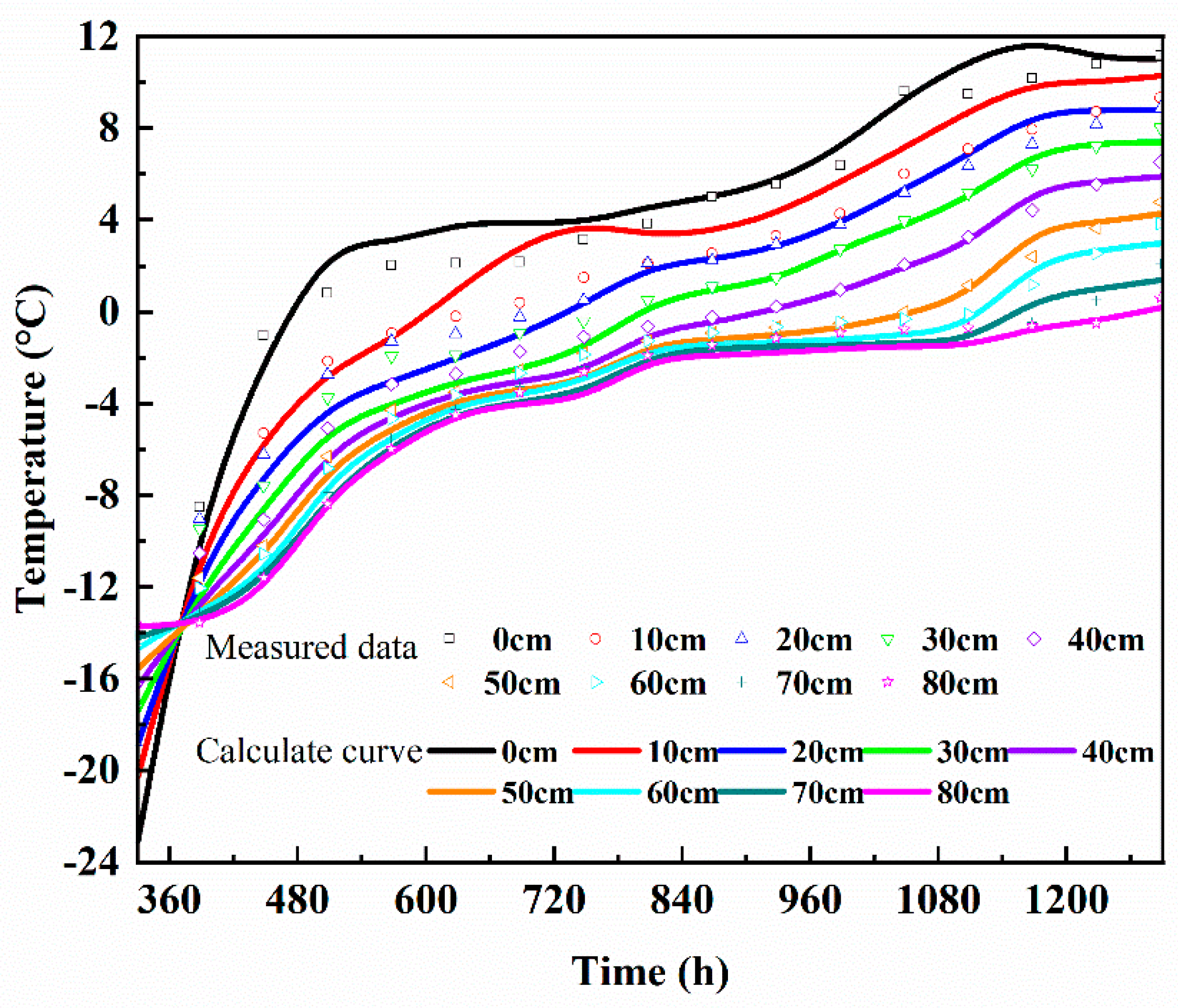 Water 16 00019 g010b