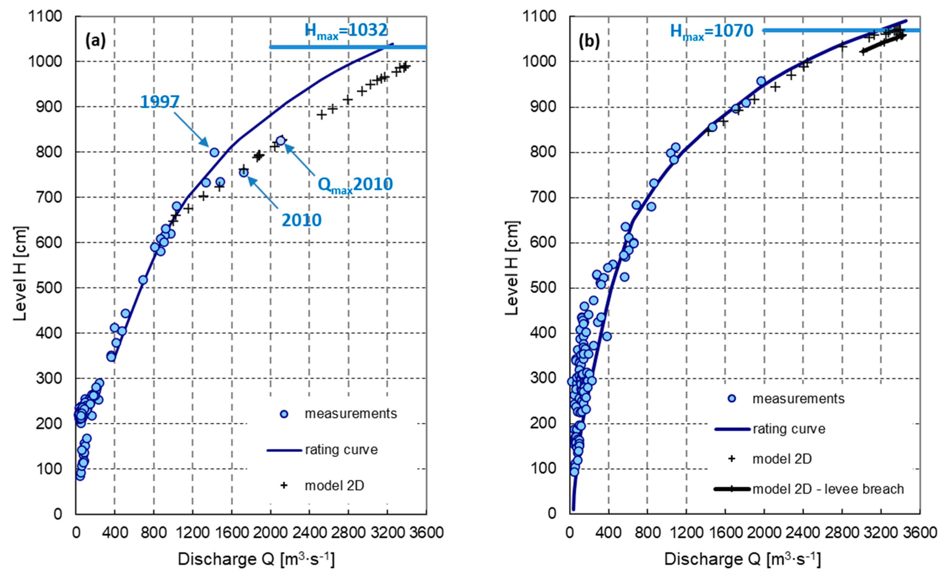 Water 16 00039 g003 Water 16 00039 g003