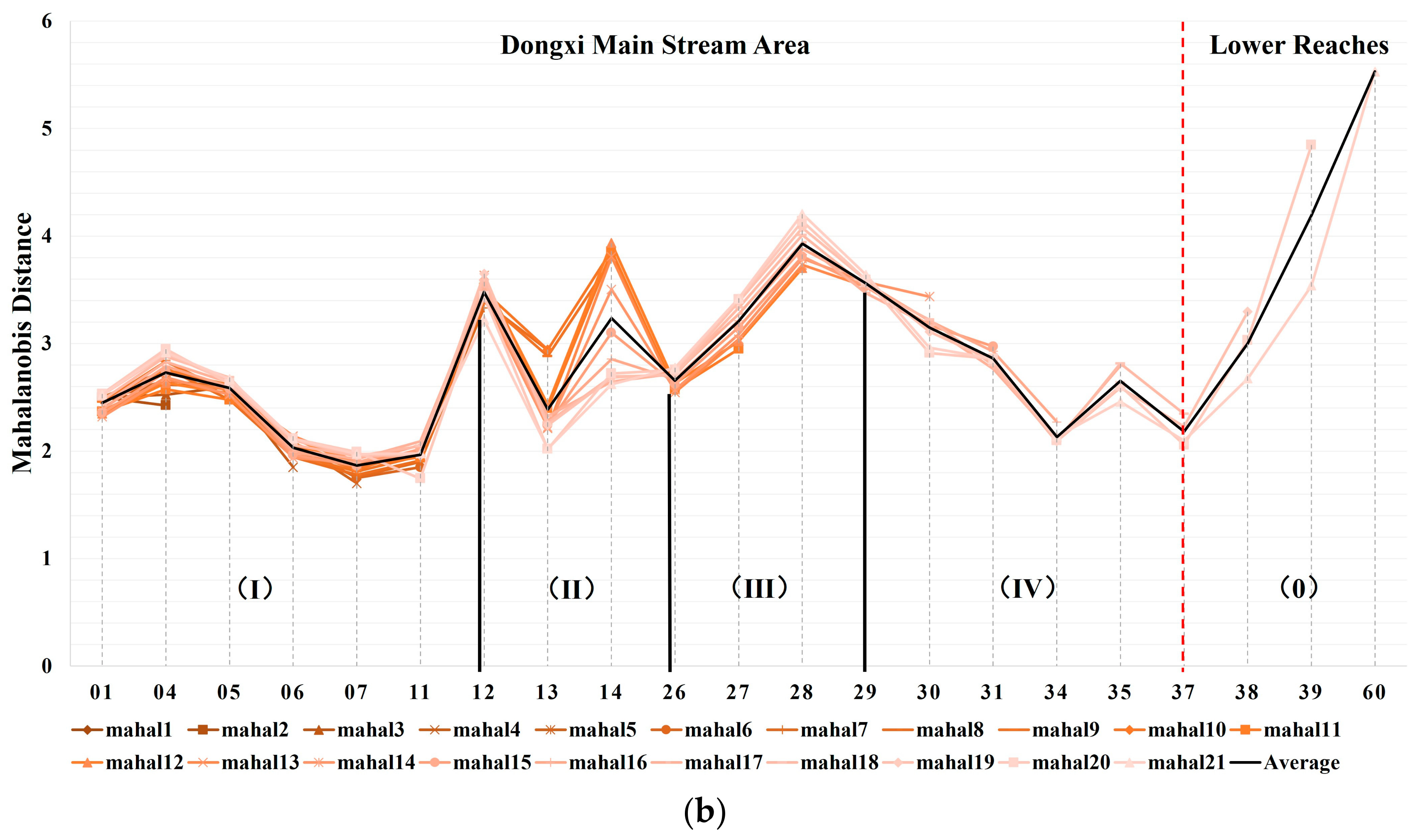 Water 16 00045 g008b