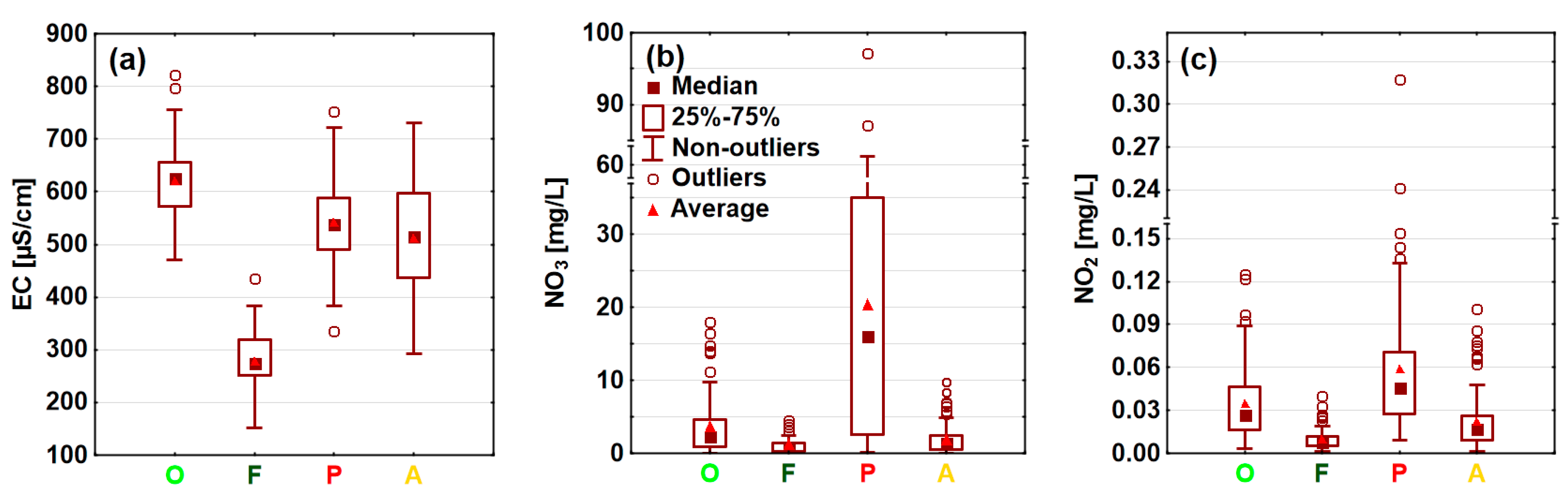 Water 16 00050 g006a