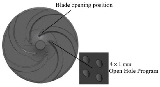 Research Progress on Identification and Suppression Methods