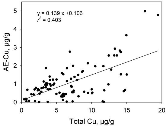 The Chemical Nature of Mercury and Copper Sulfides and Its Implication ...