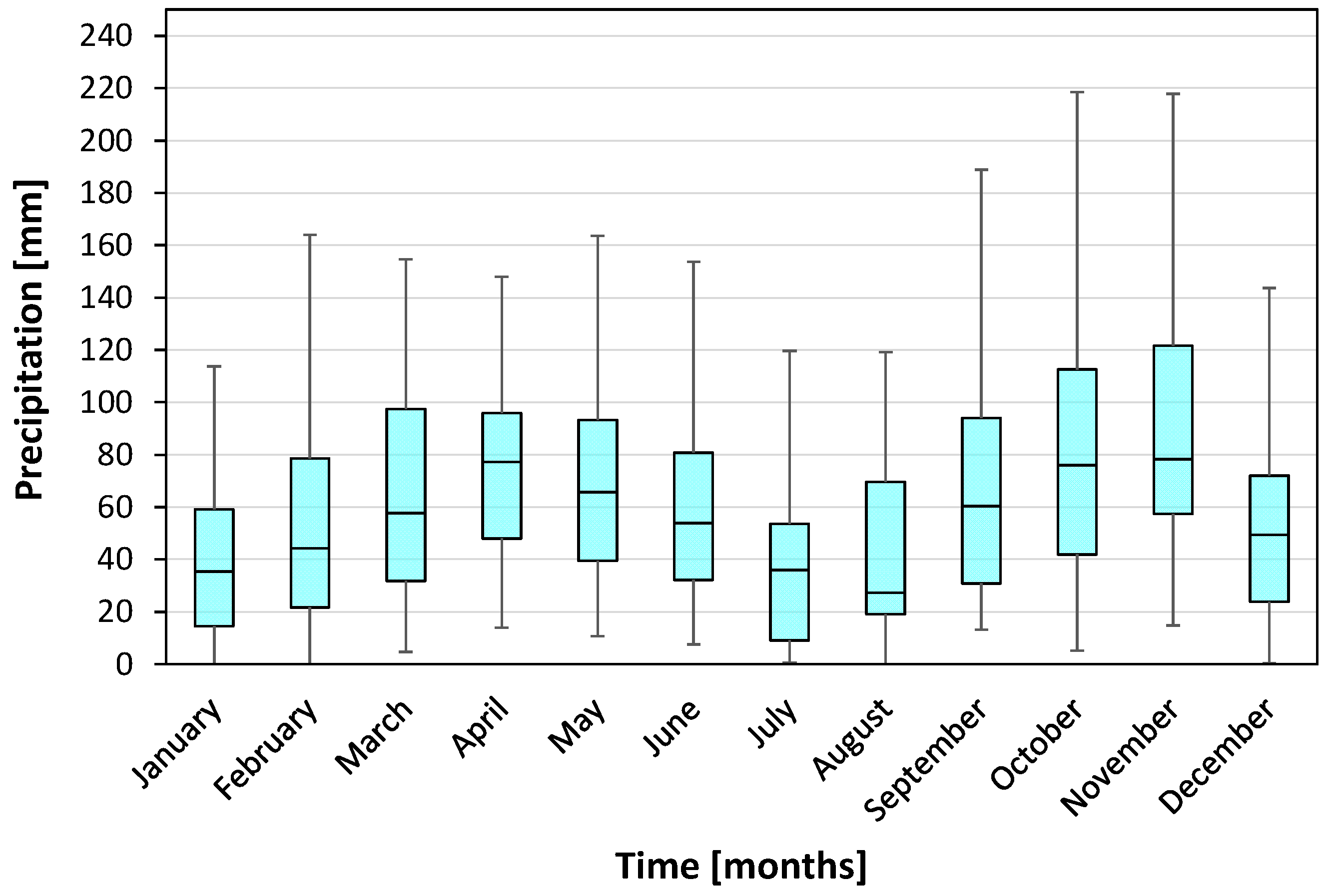Water 16 00071 g003 Water 16 00071 g003