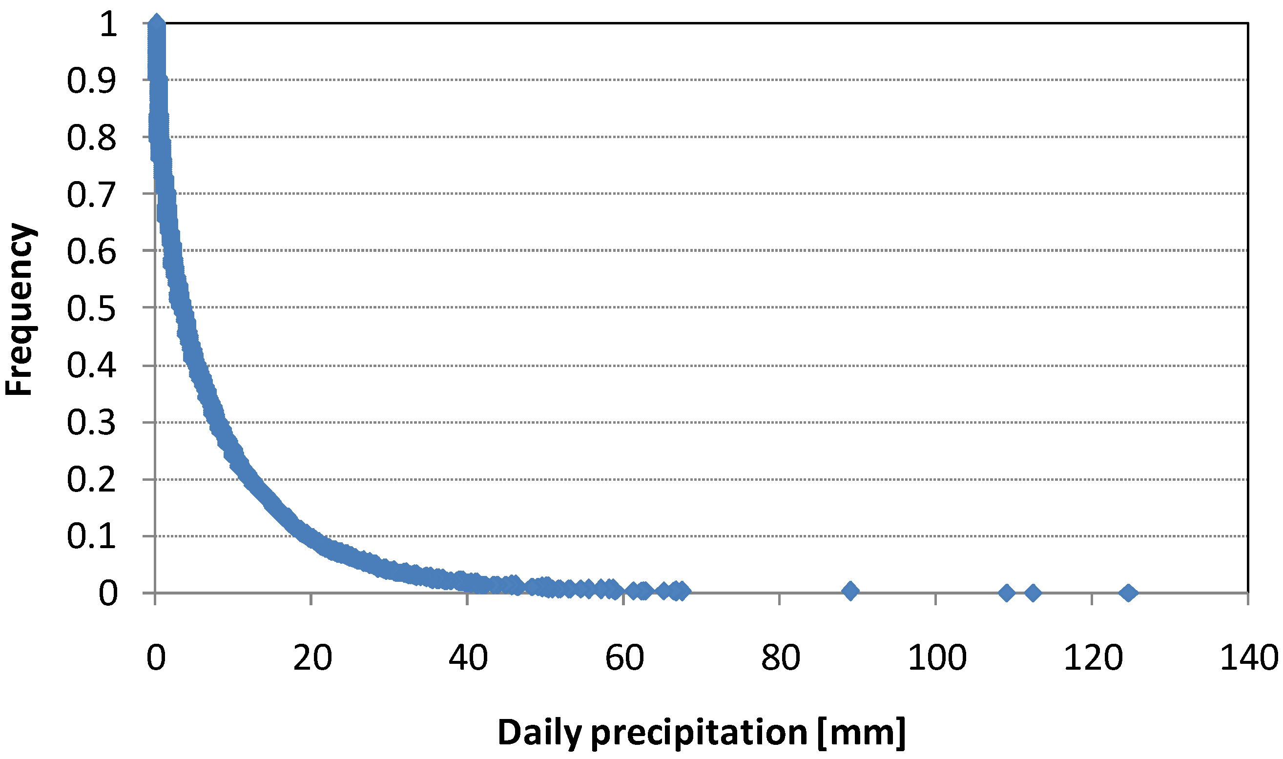 Water 16 00071 g004 Water 16 00071 g004
