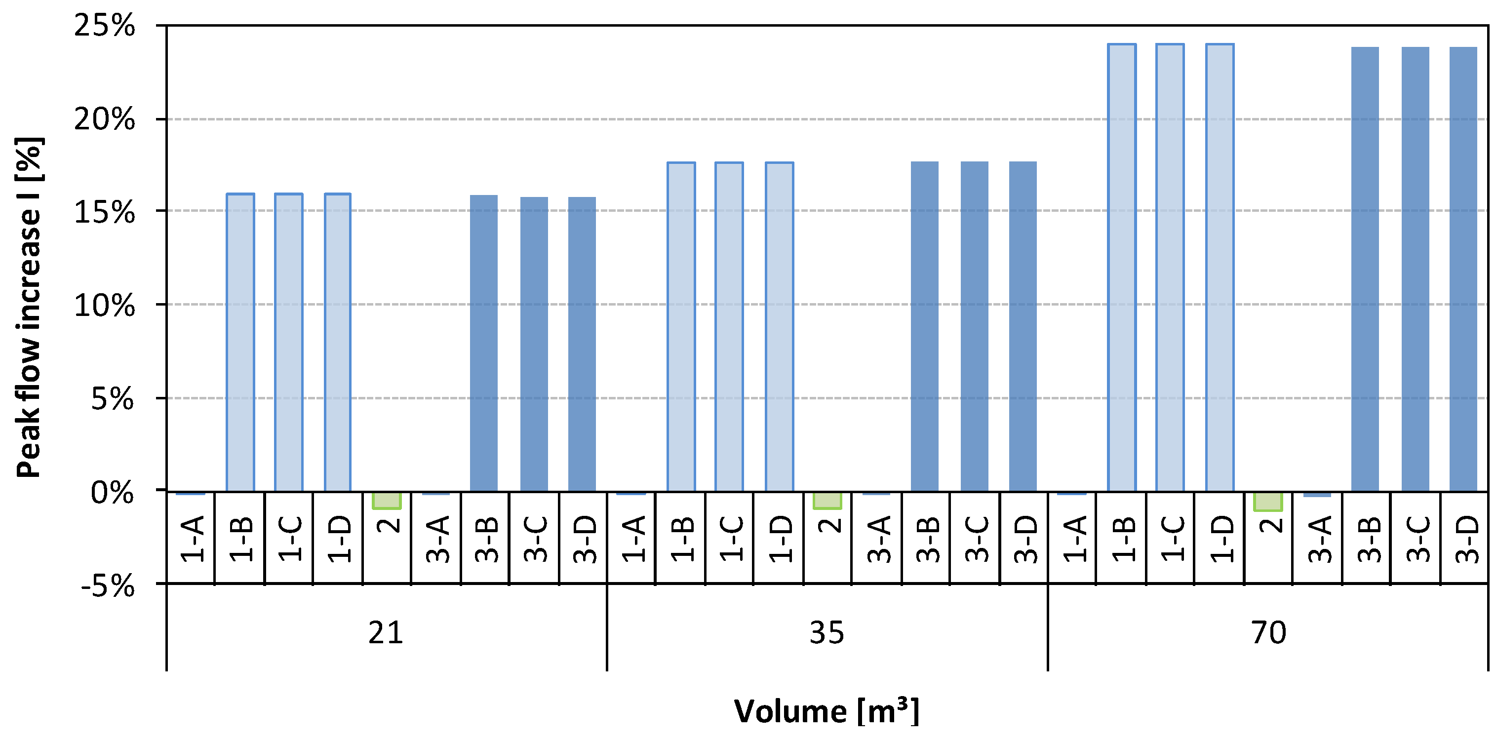 Water 16 00071 g009 Water 16 00071 g009