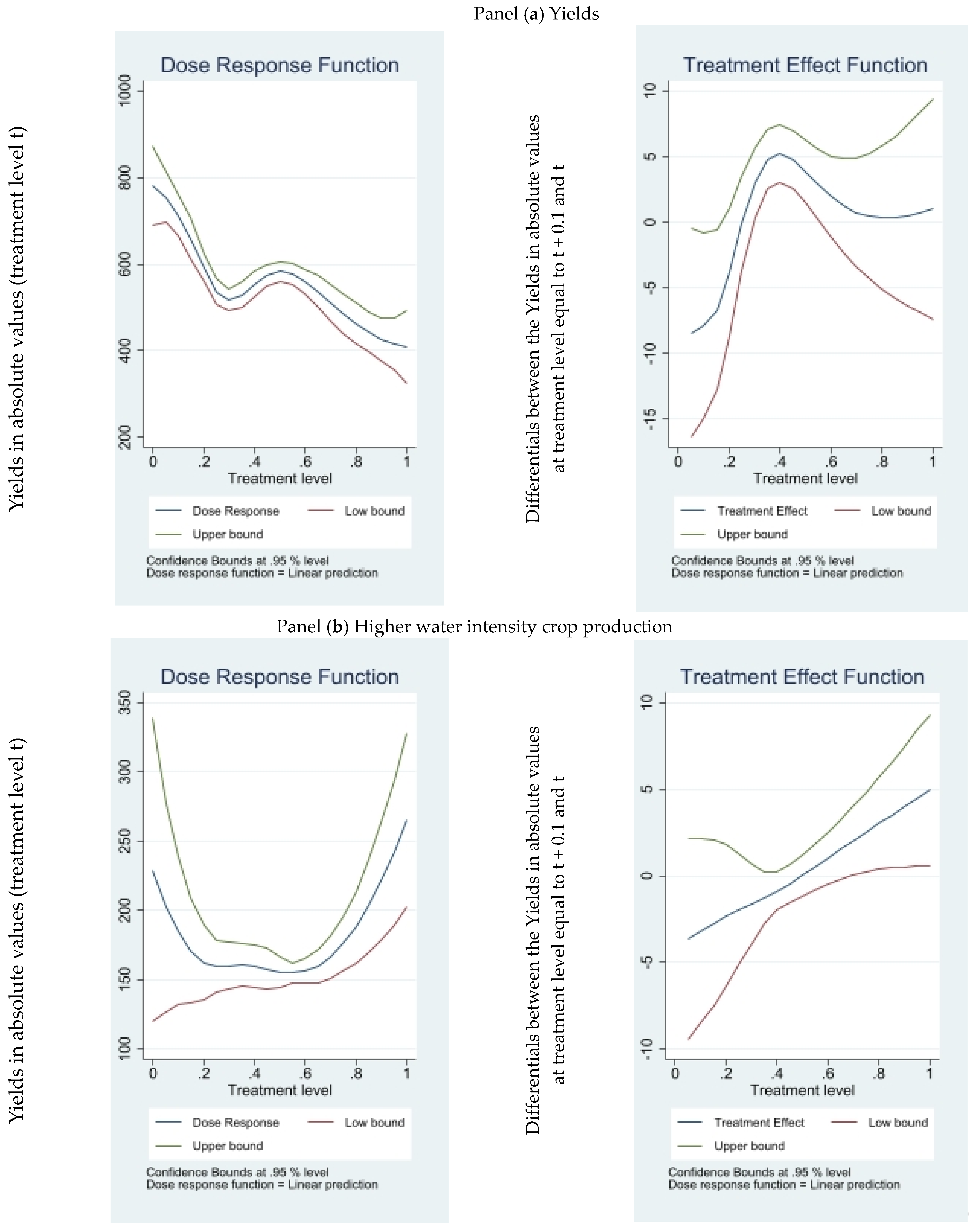 Water 16 00077 g006 Water 16 00077 g006