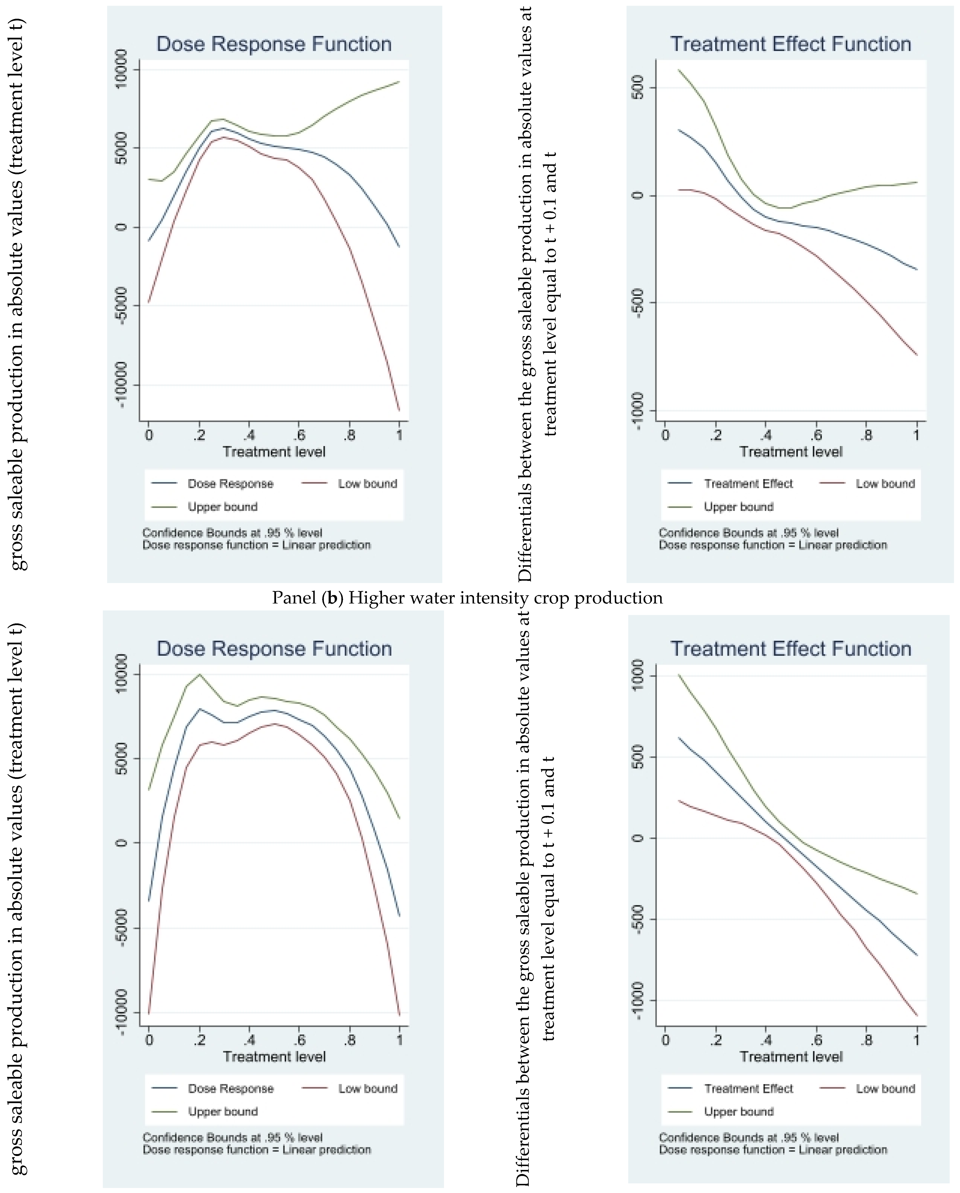 Water 16 00077 g007 Water 16 00077 g007