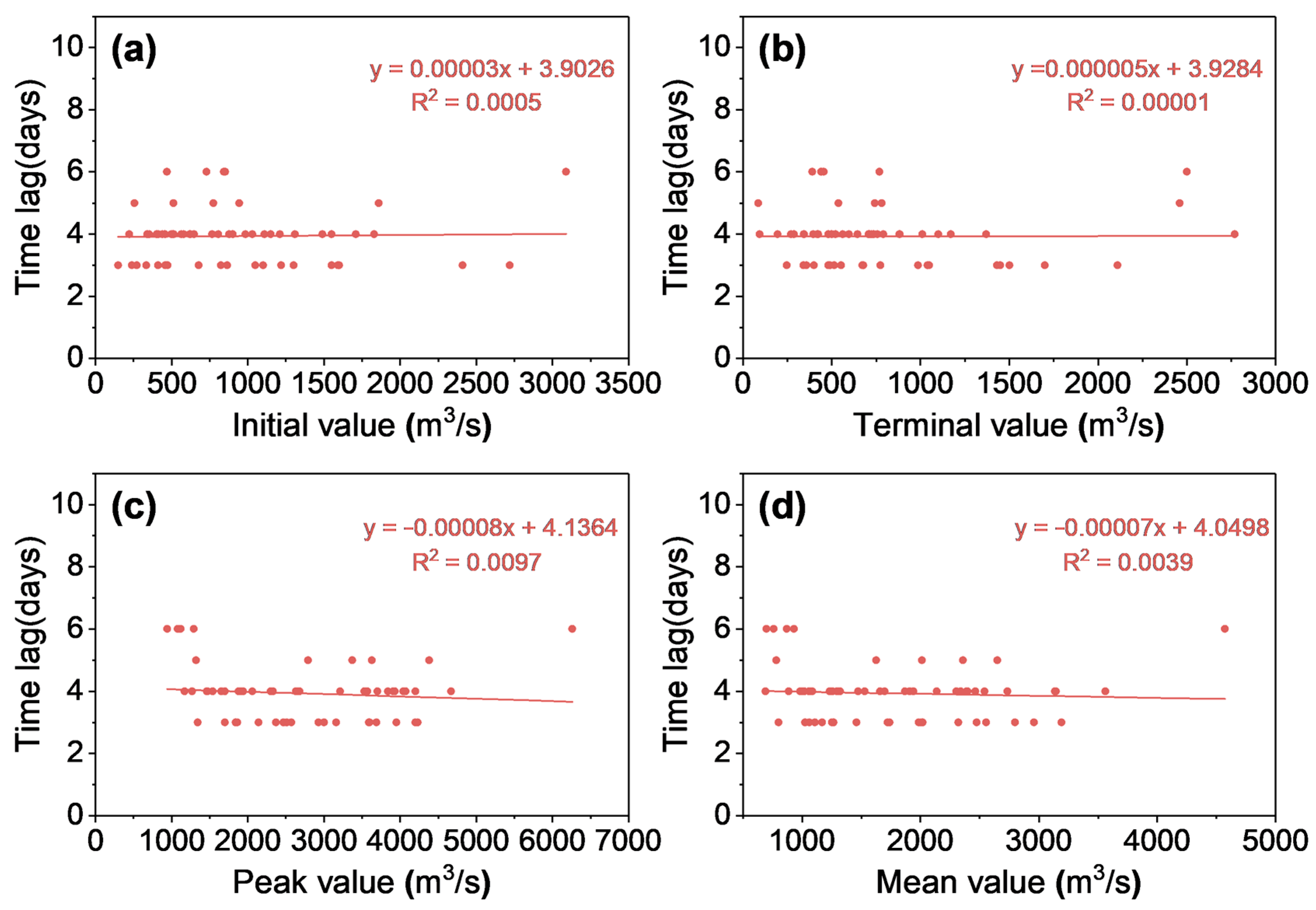 Water 16 00078 g008 Water 16 00078 g008