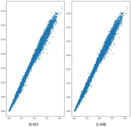 Evaluation of High-Intensity Precipitation Prediction Using ...