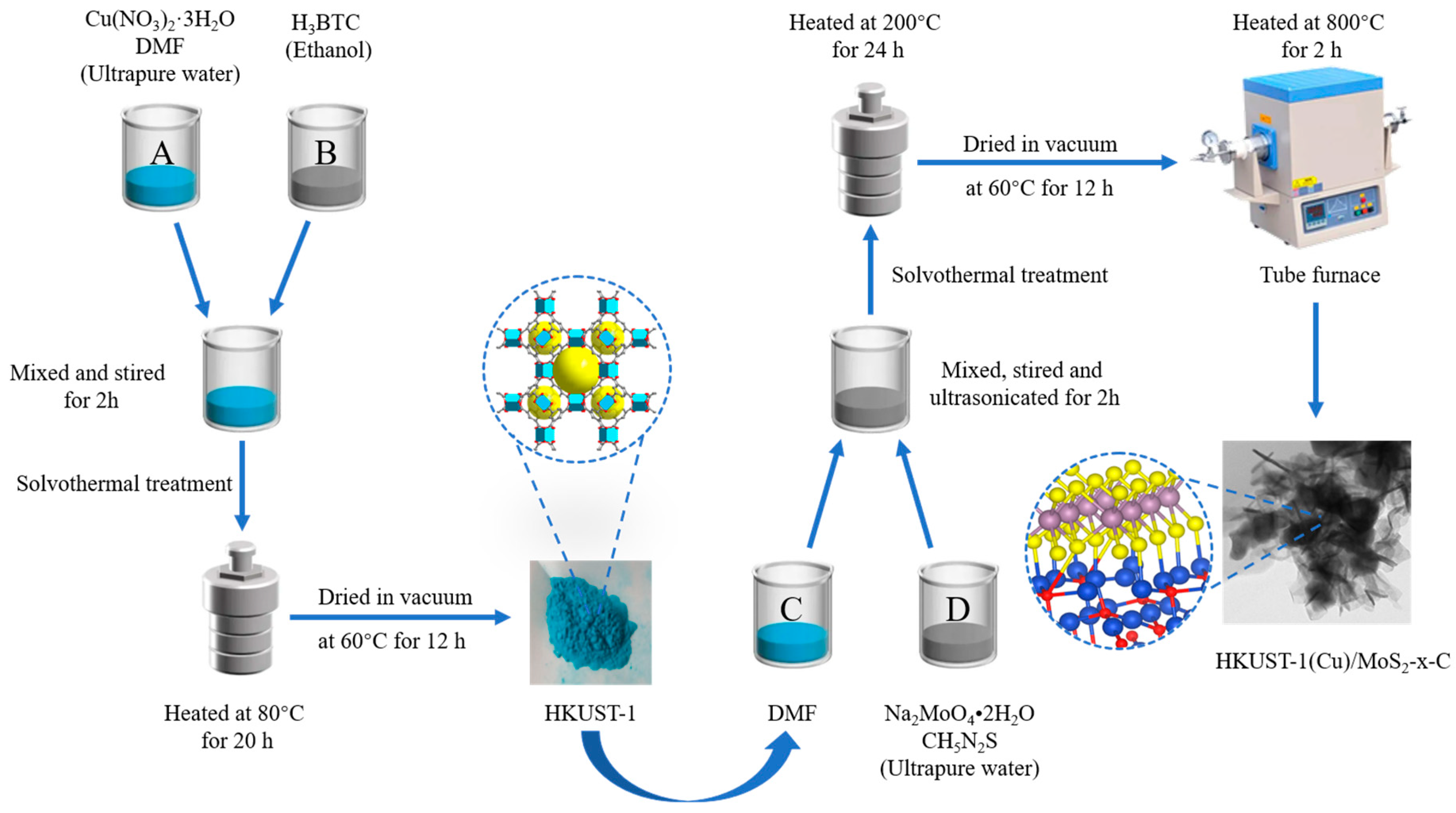 Water 16 00121 sch001