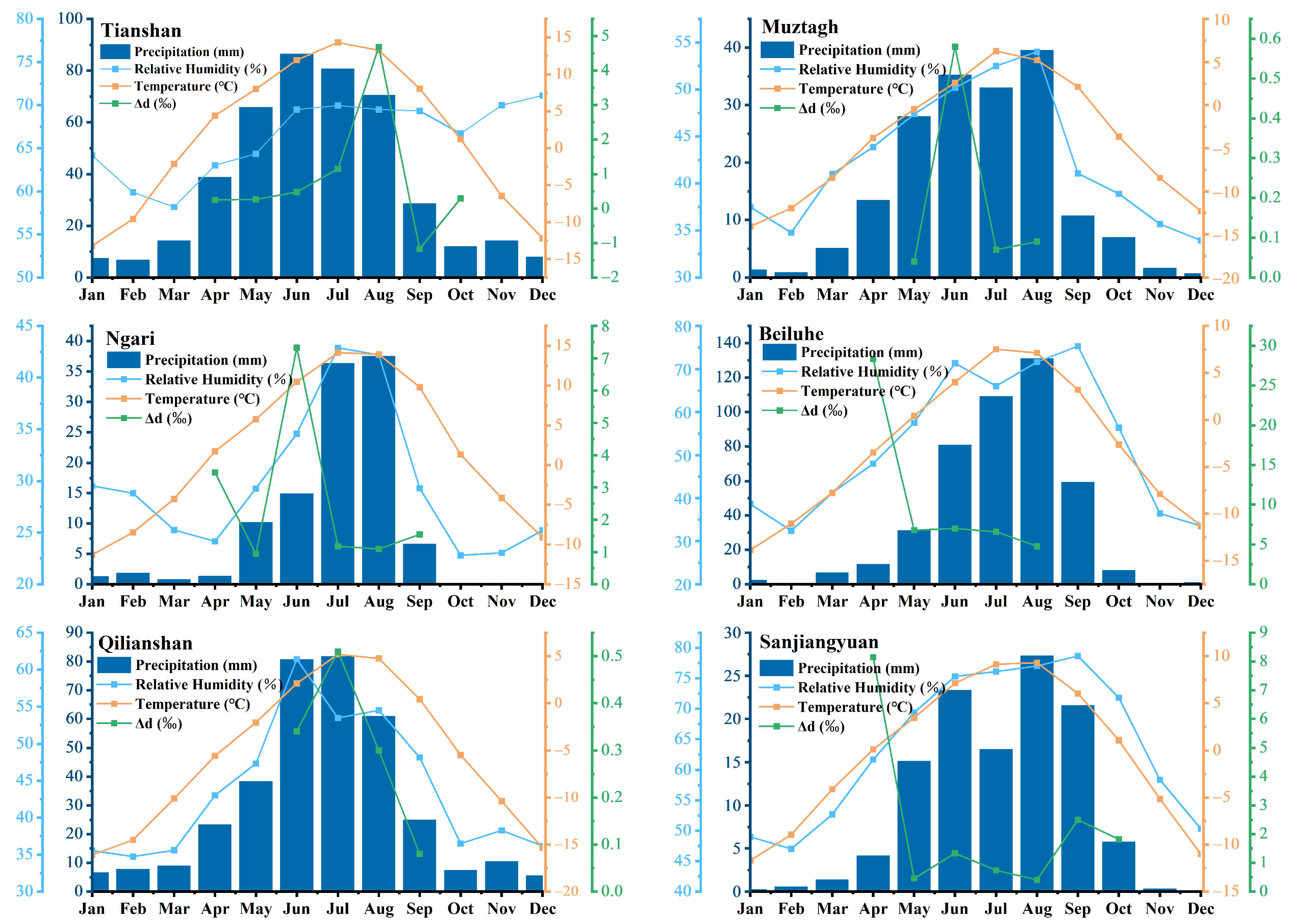 Water 16 00150 g004 Water 16 00150 g004