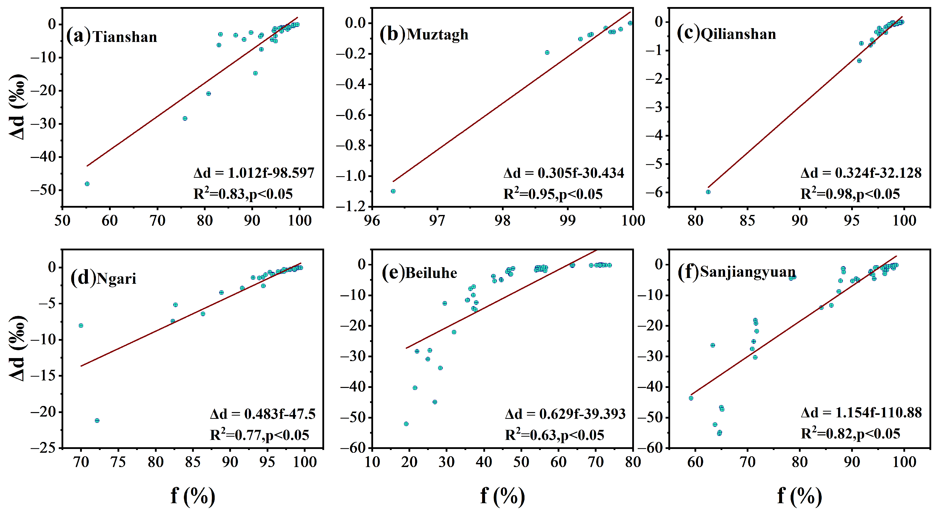 Water 16 00150 g005 Water 16 00150 g005
