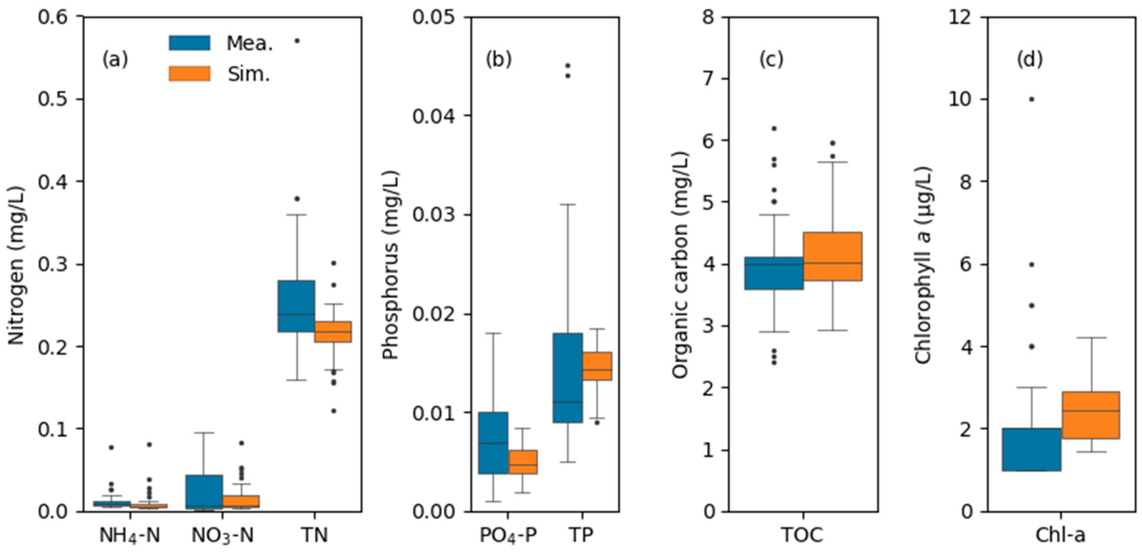 Water 16 00151 g007 Water 16 00151 g007