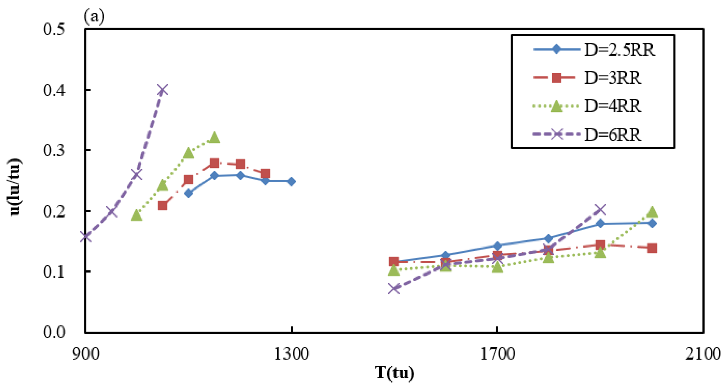 Water 16 00161 g012a