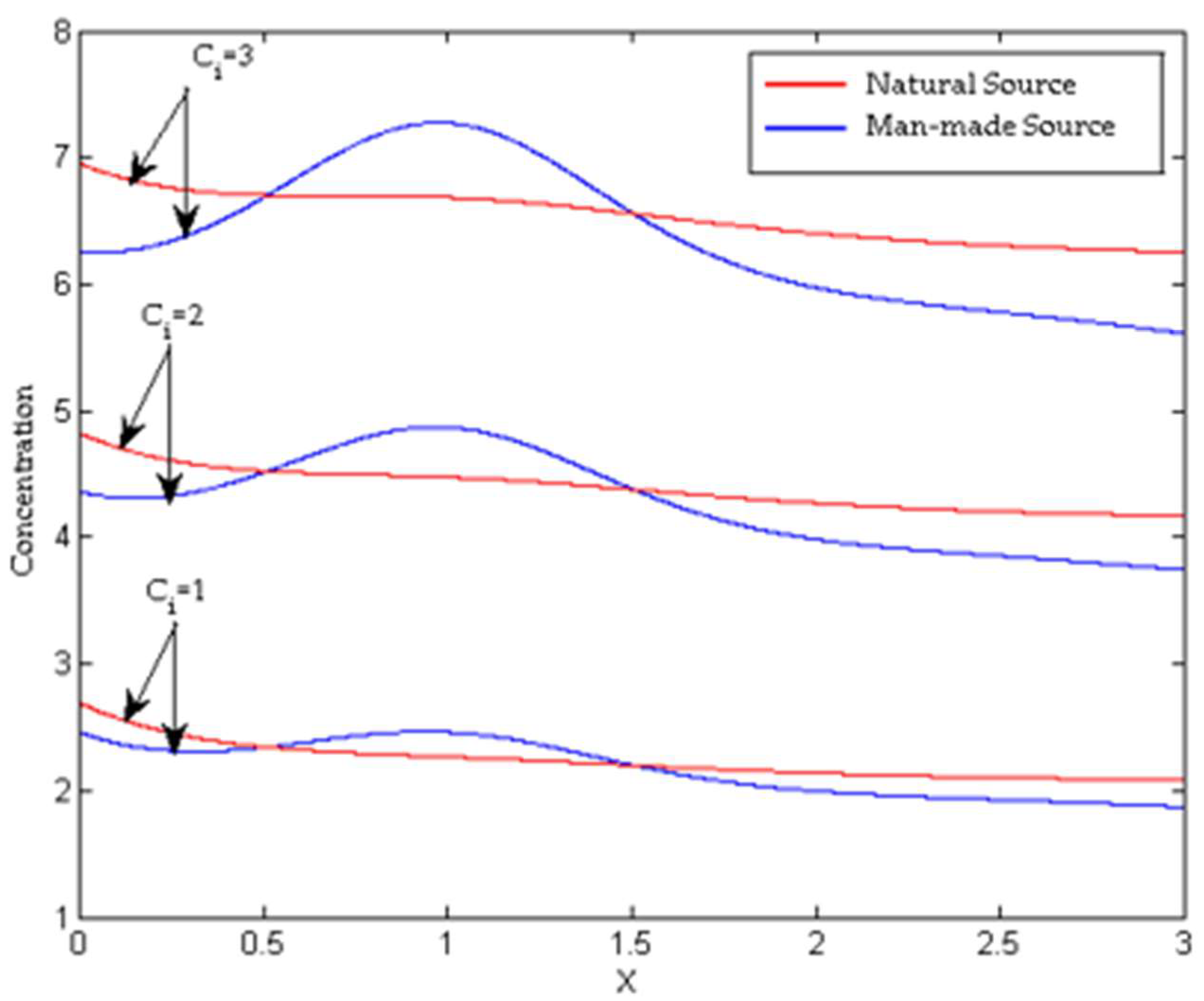 Water 16 00177 g010 Water 16 00177 g010