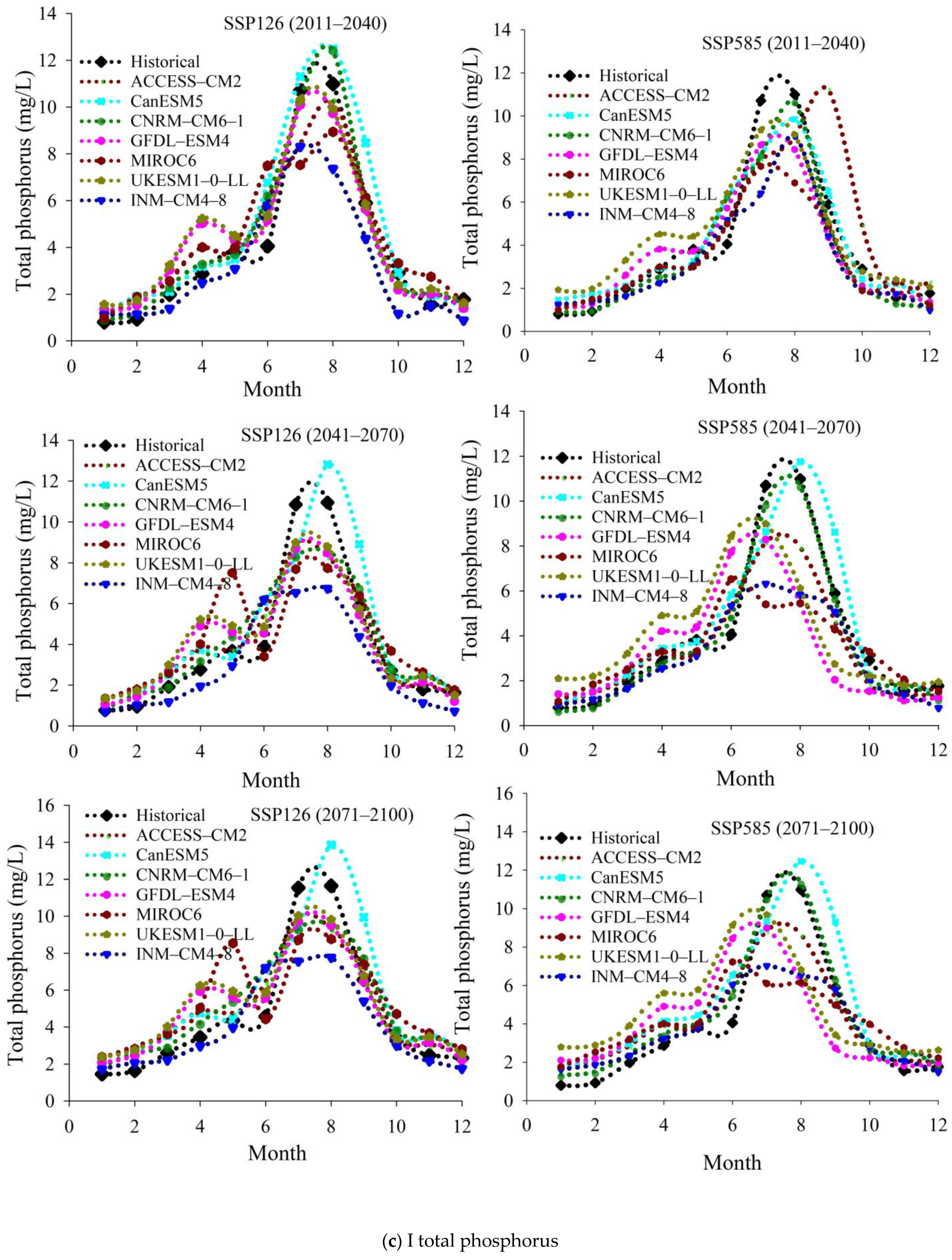 Water 16 00179 g006c