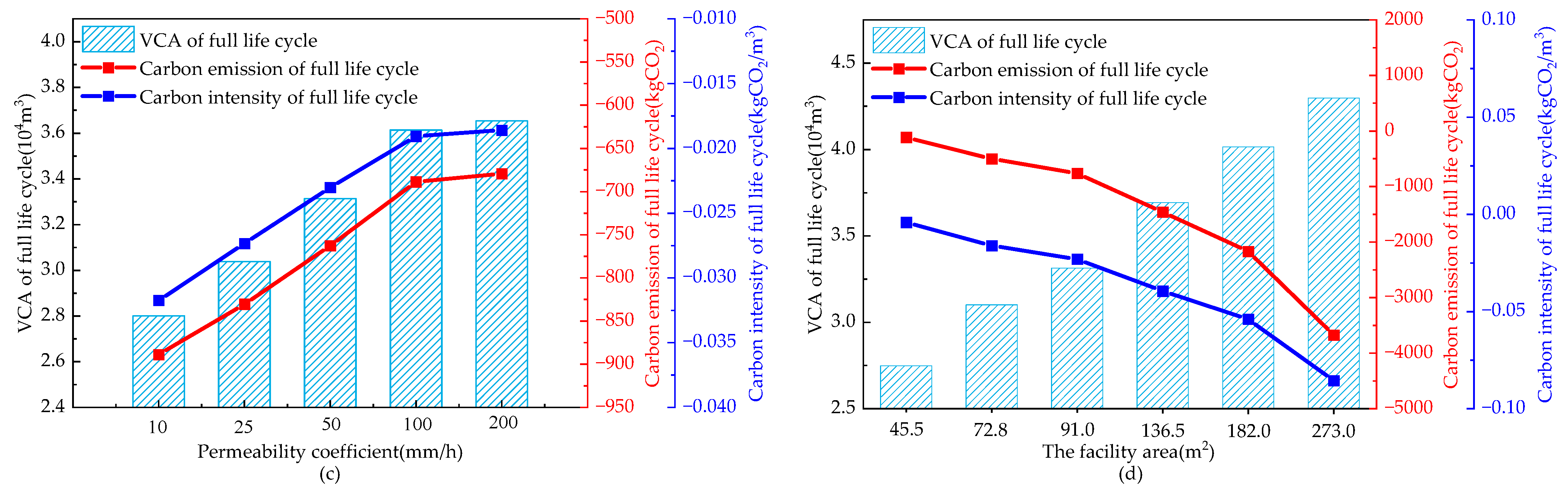 Water 16 00183 g008b