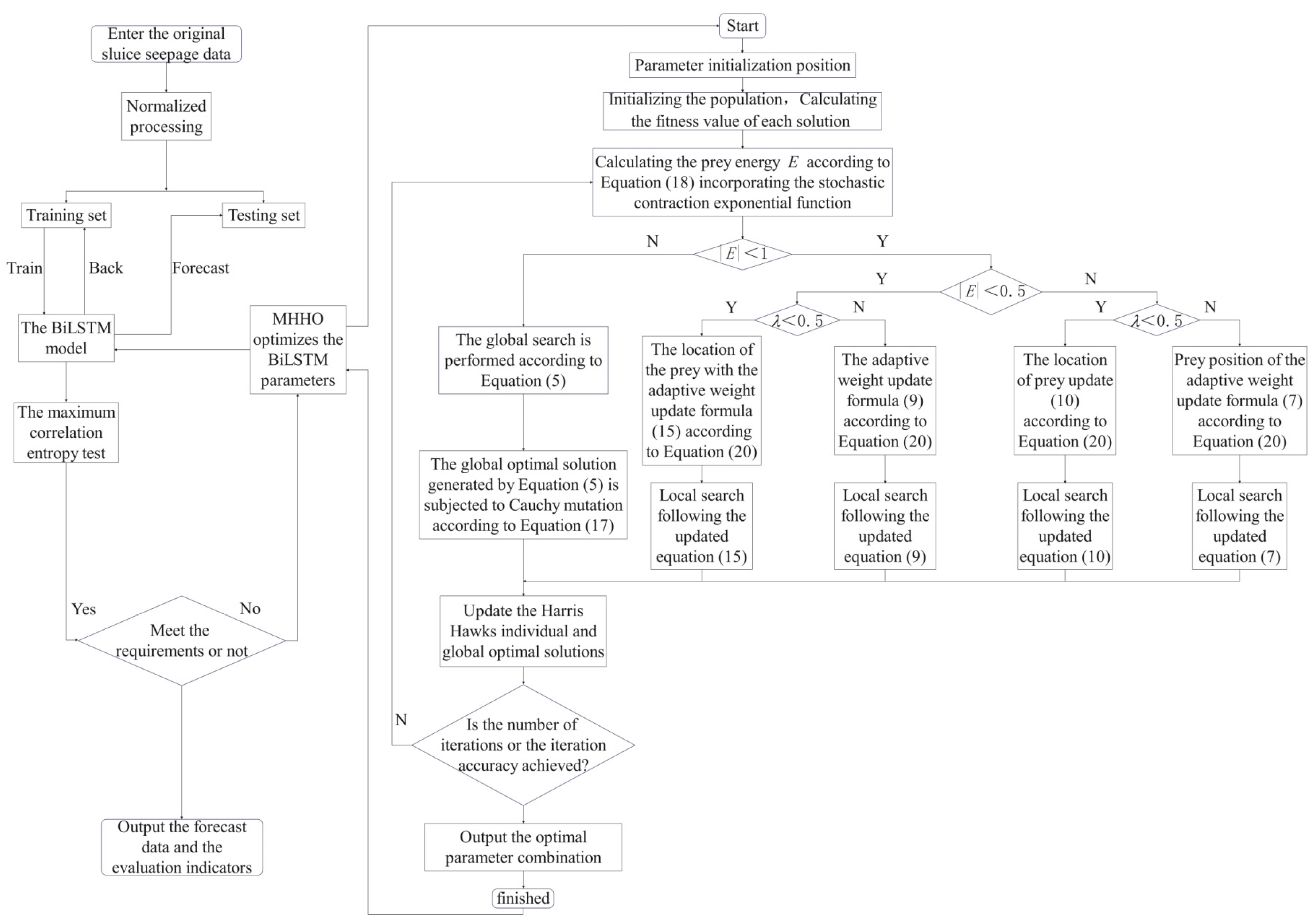 Water 16 00191 g003 Water 16 00191 g003