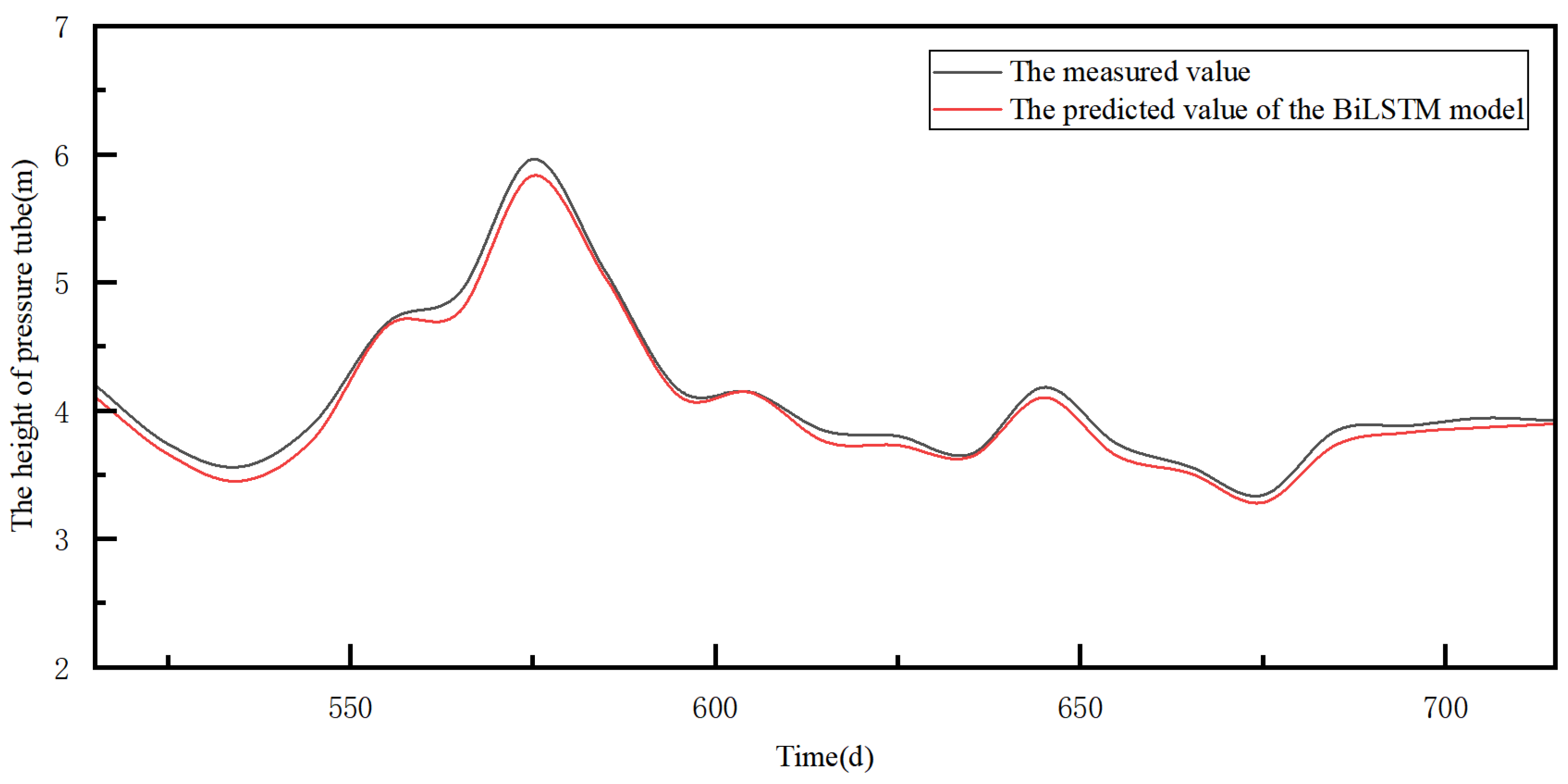 Water 16 00191 g007 Water 16 00191 g007