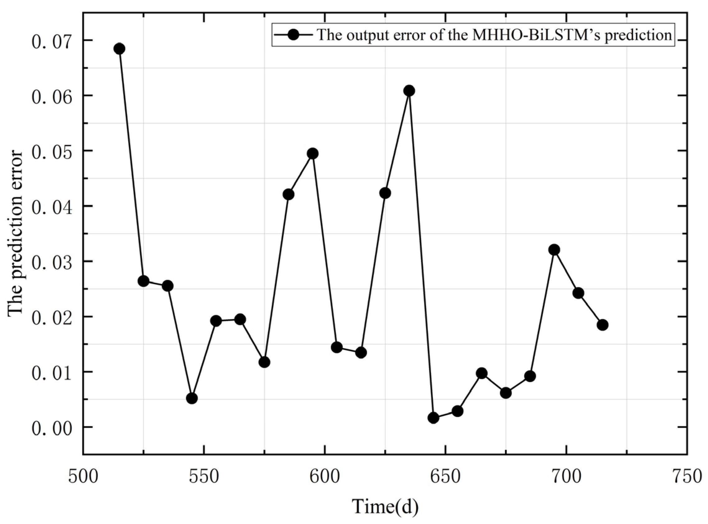 Water 16 00191 g009 Water 16 00191 g009