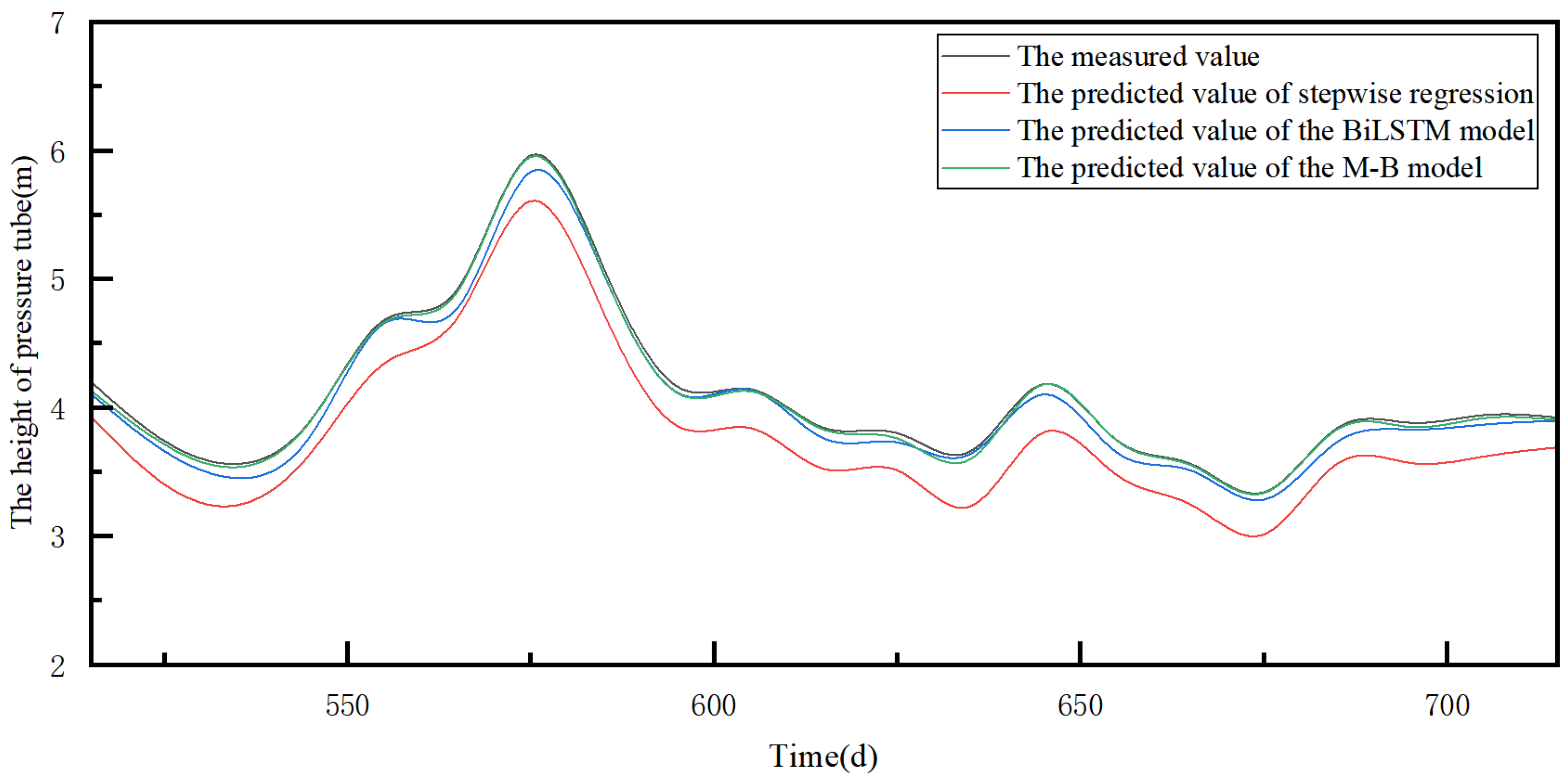 Water 16 00191 g011 Water 16 00191 g011