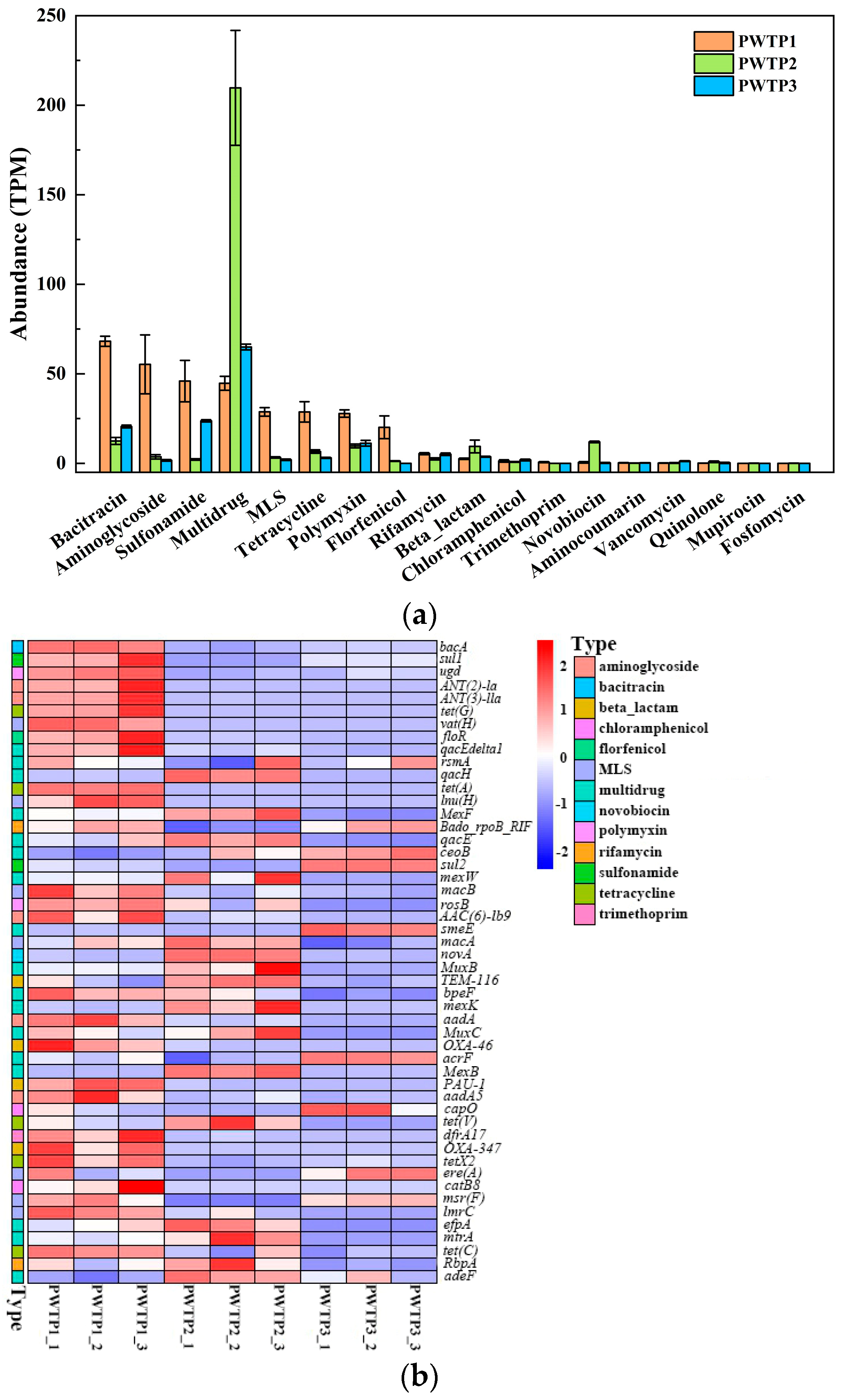 Water 16 00195 g005 Water 16 00195 g005