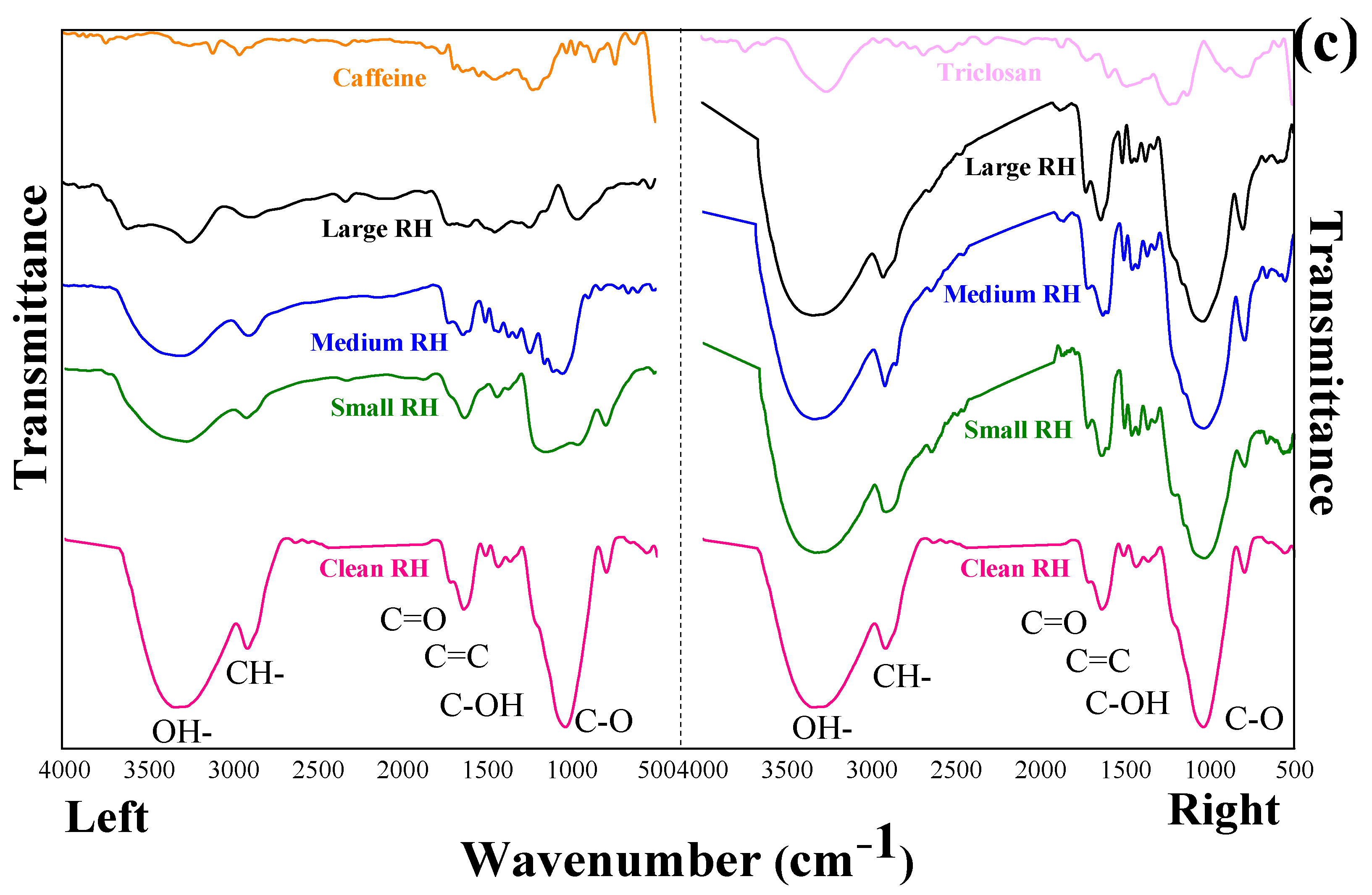Water 16 00197 g003b