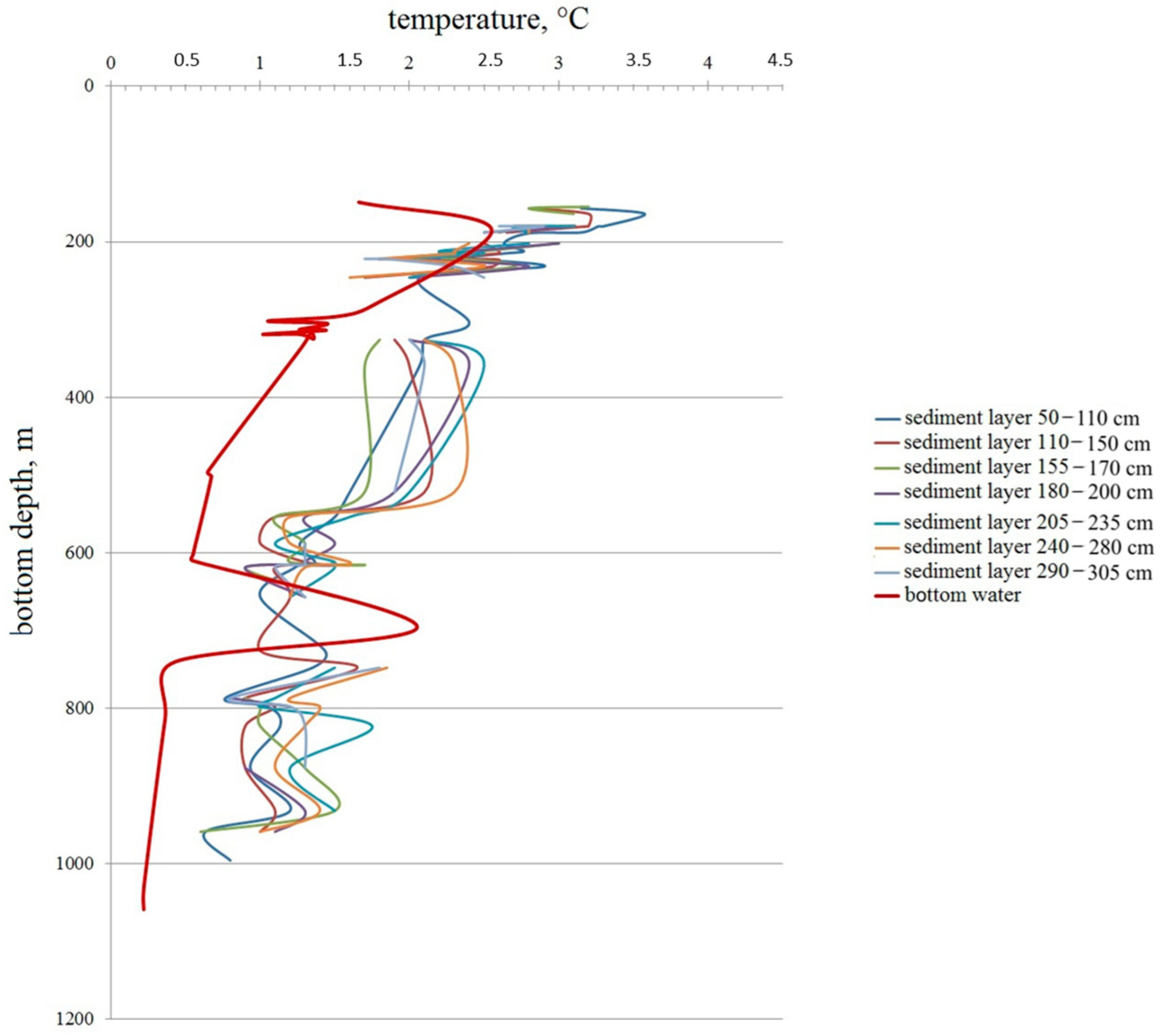 Water 16 00213 g004 Water 16 00213 g004