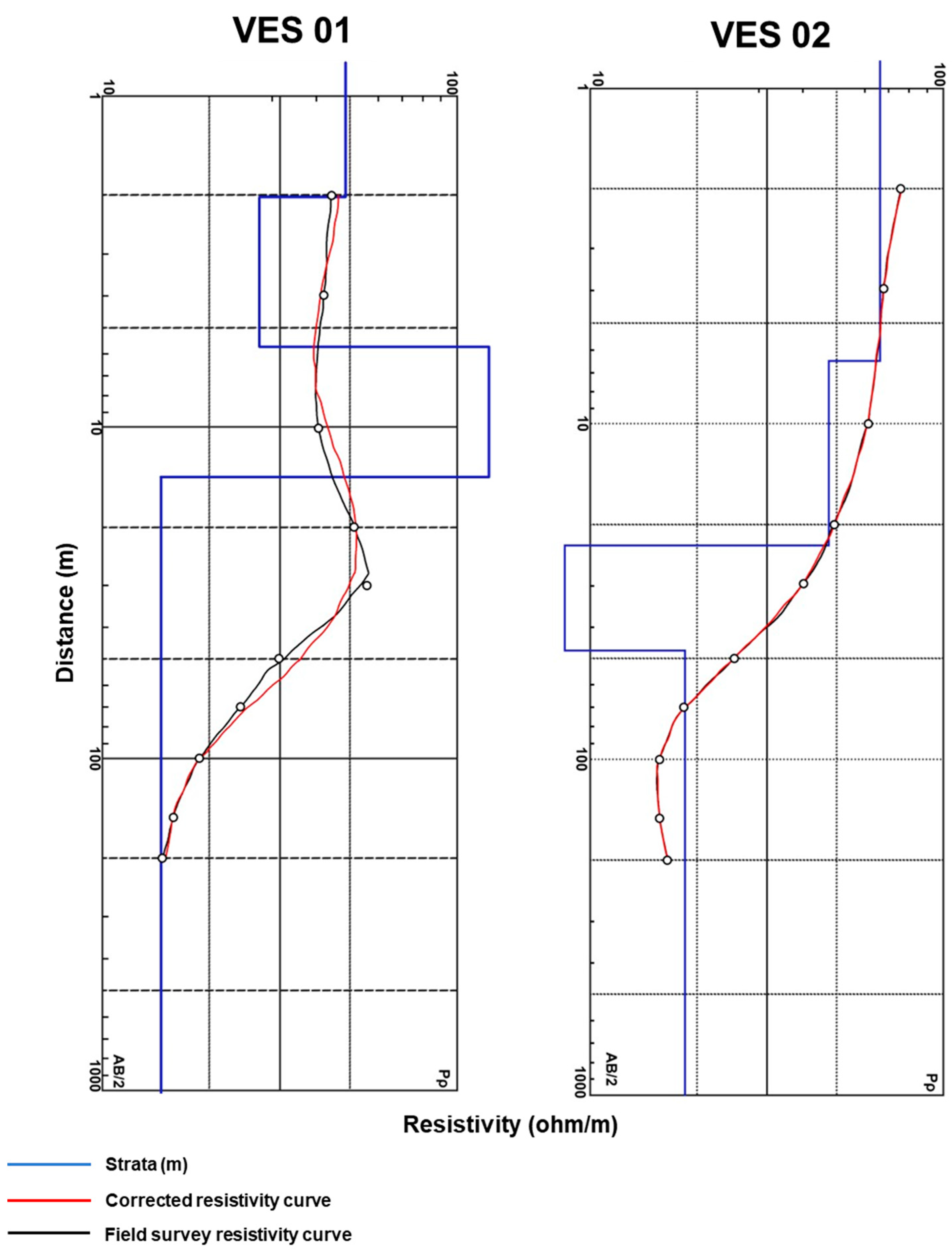 Water 16 00222 g007a