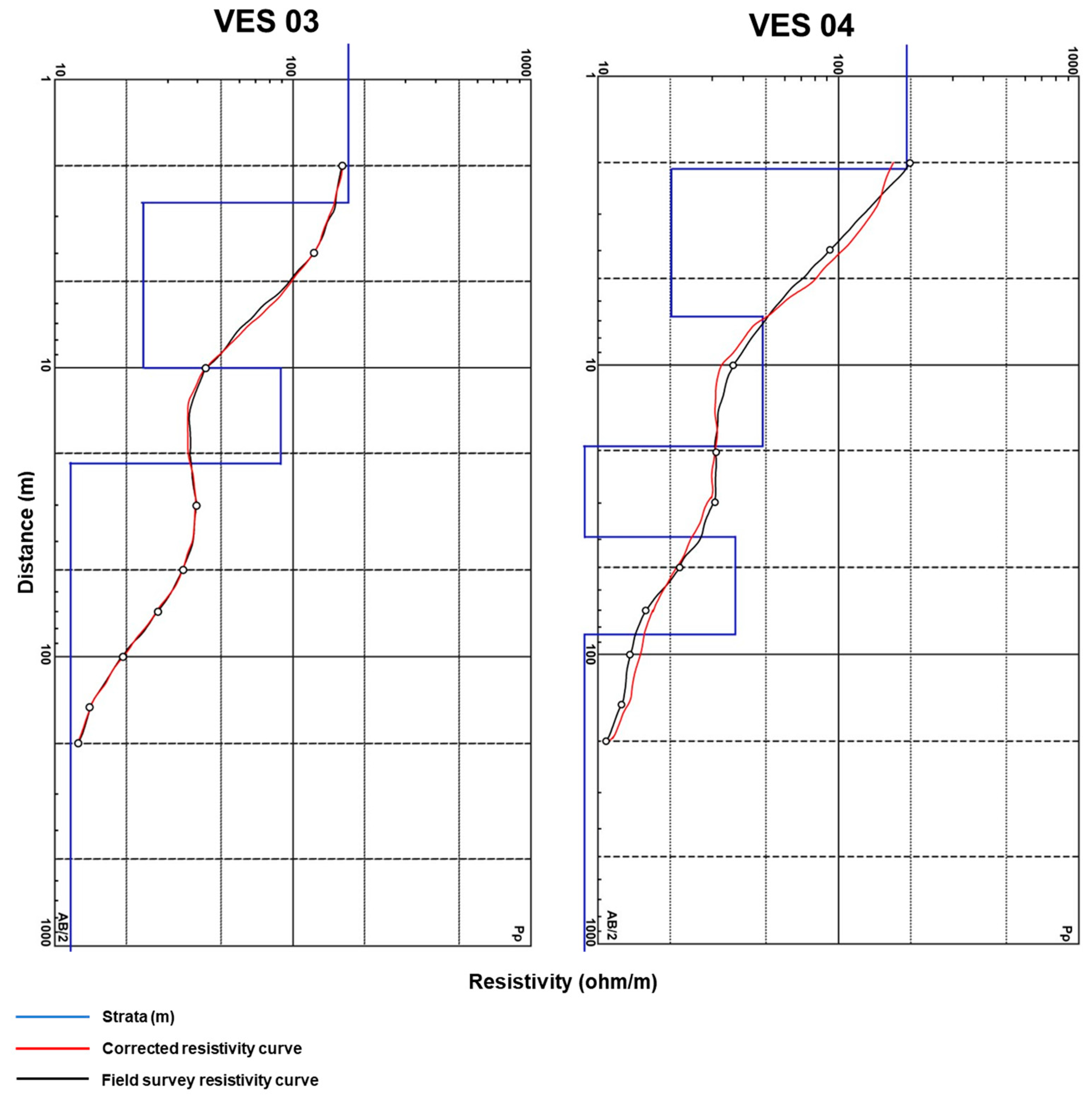 Water 16 00222 g007b