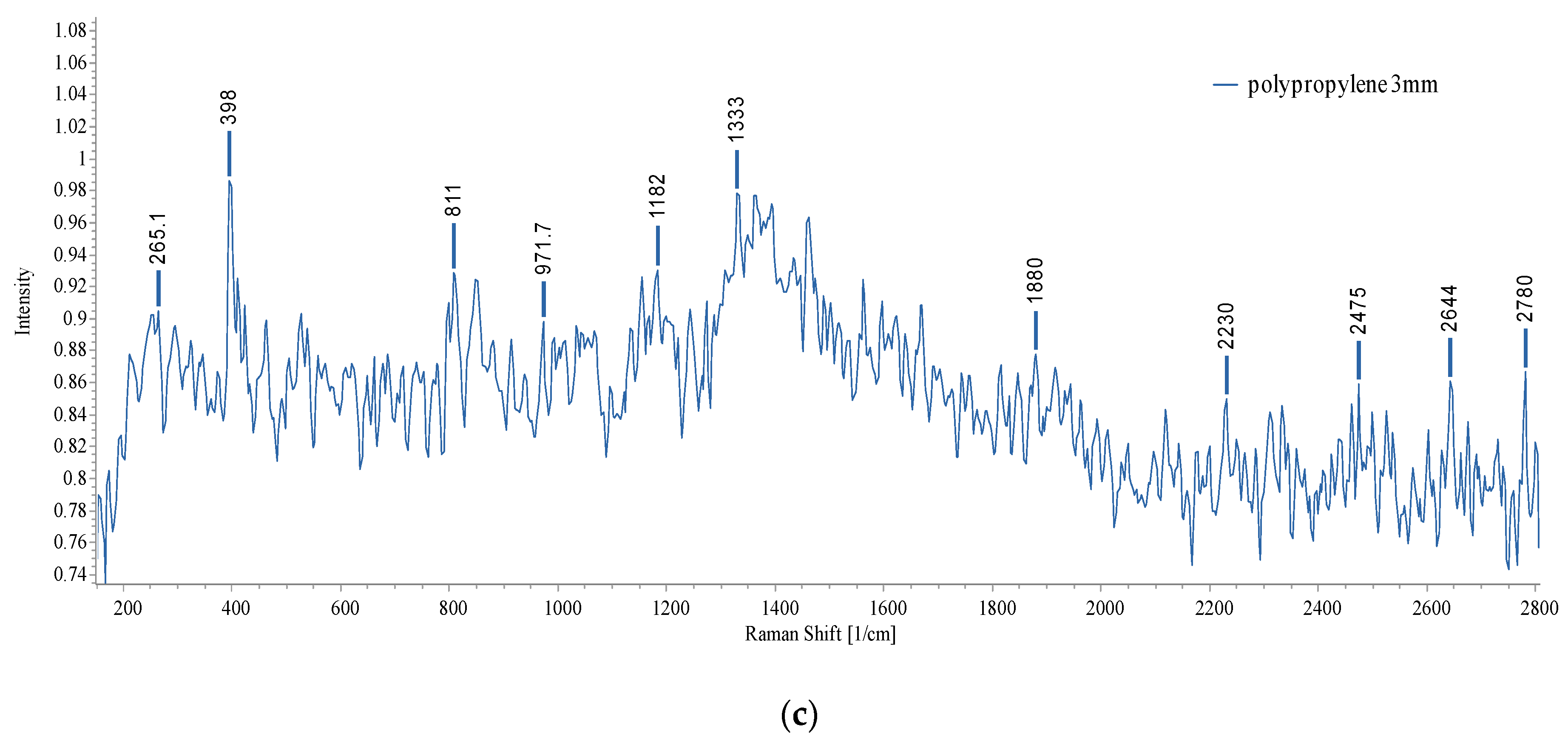 Water 16 00233 g020b