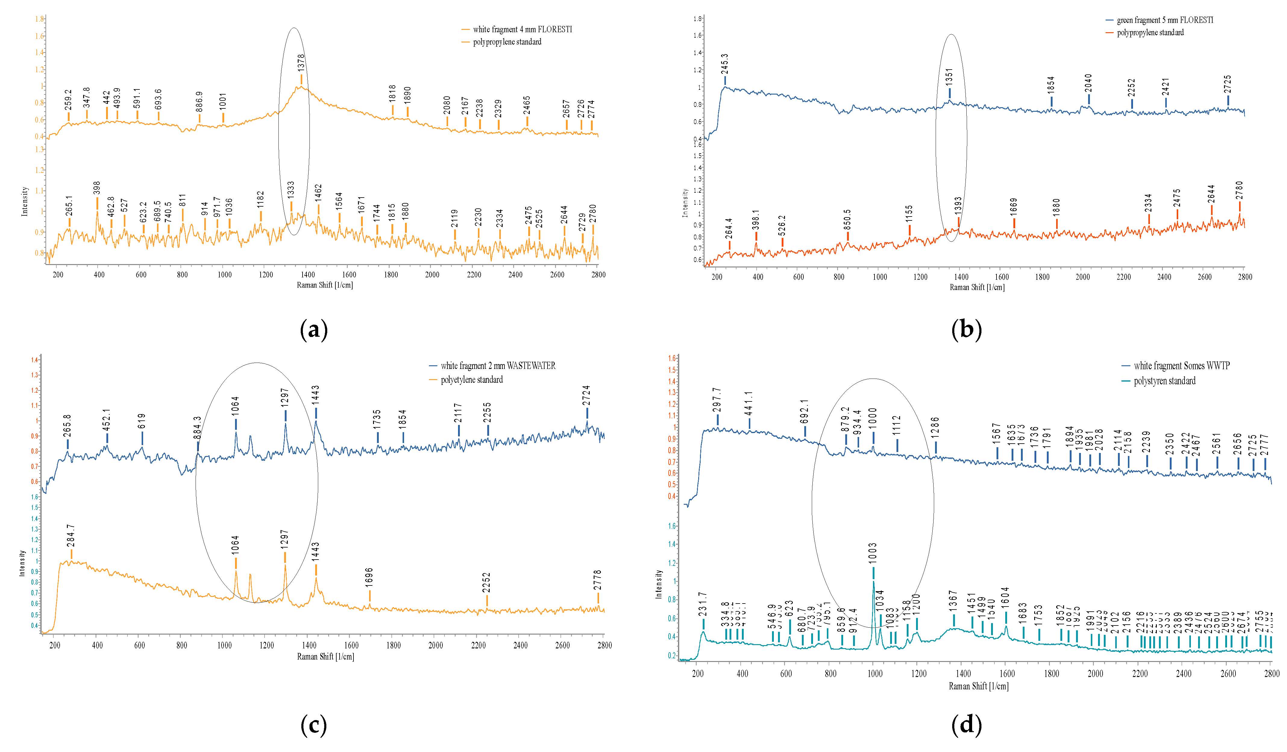 Water 16 00233 g021a