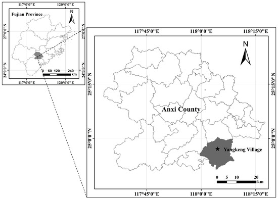 Thermal Effects on the Soil Water Retention Curves and