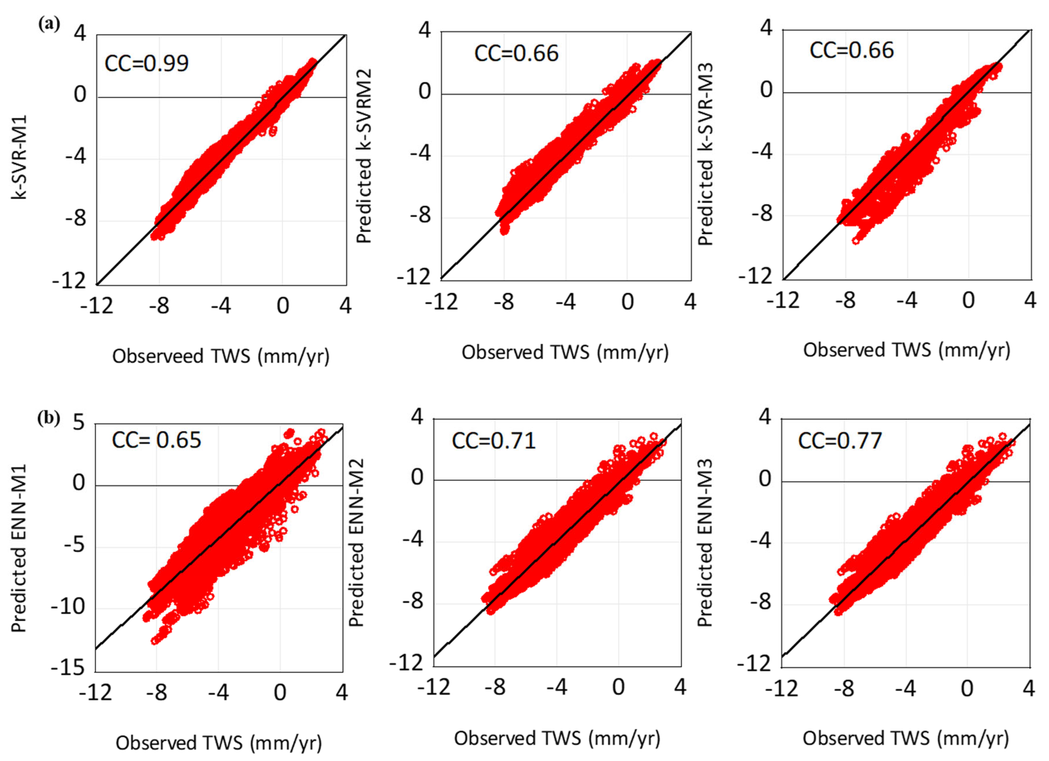 Water 16 00246 g009a