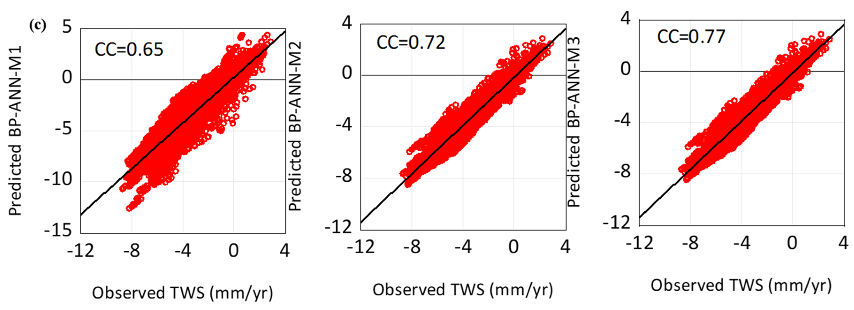 Water 16 00246 g009b