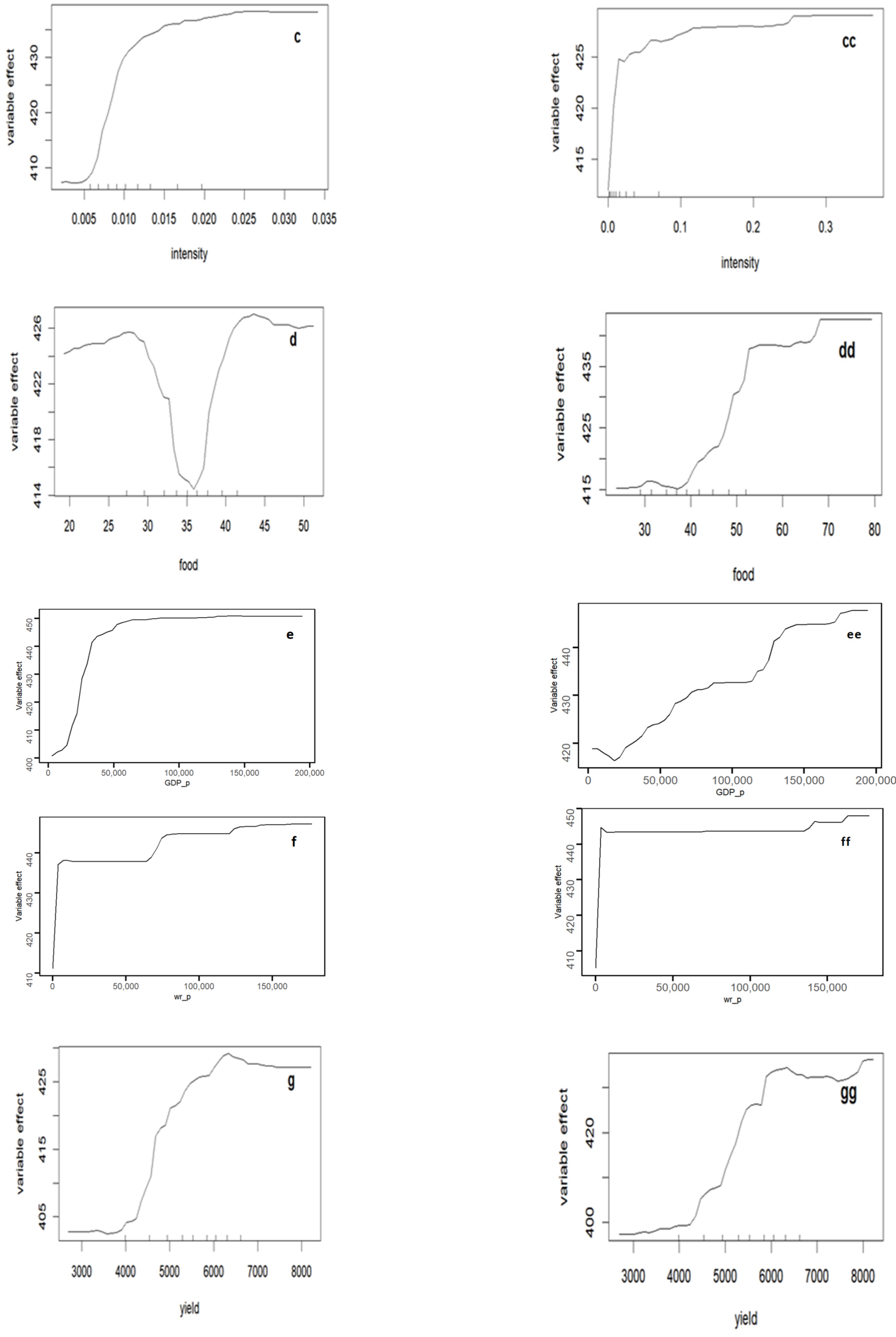 Water 16 00247 g008b