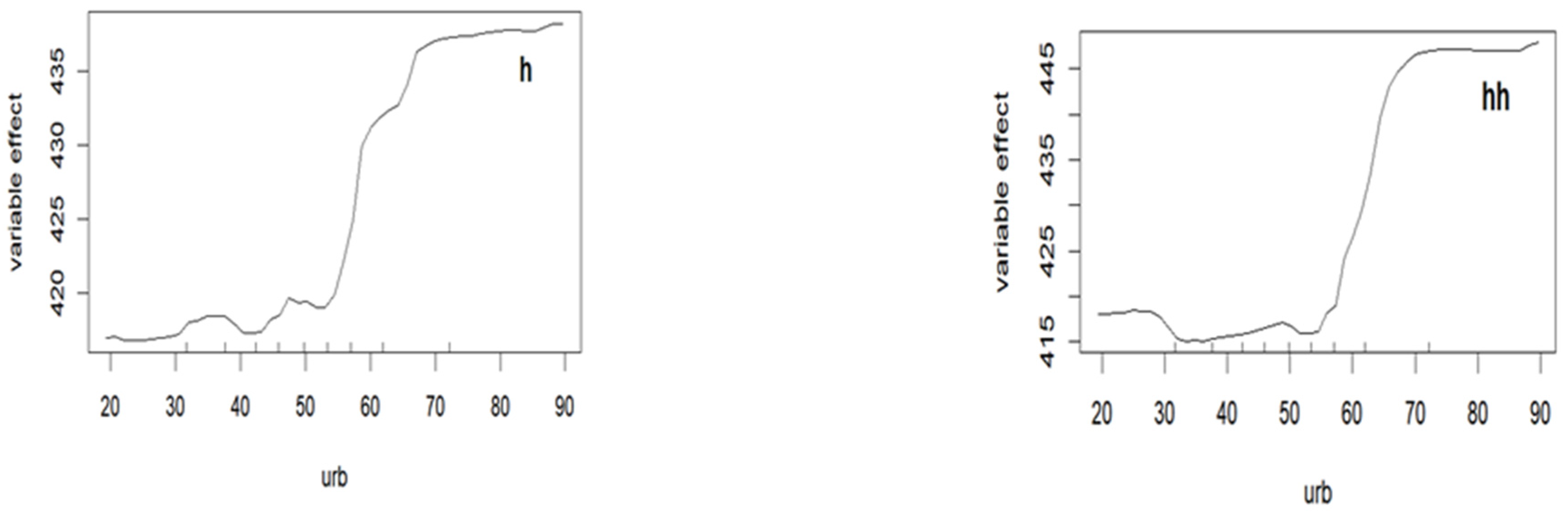 Water 16 00247 g008c