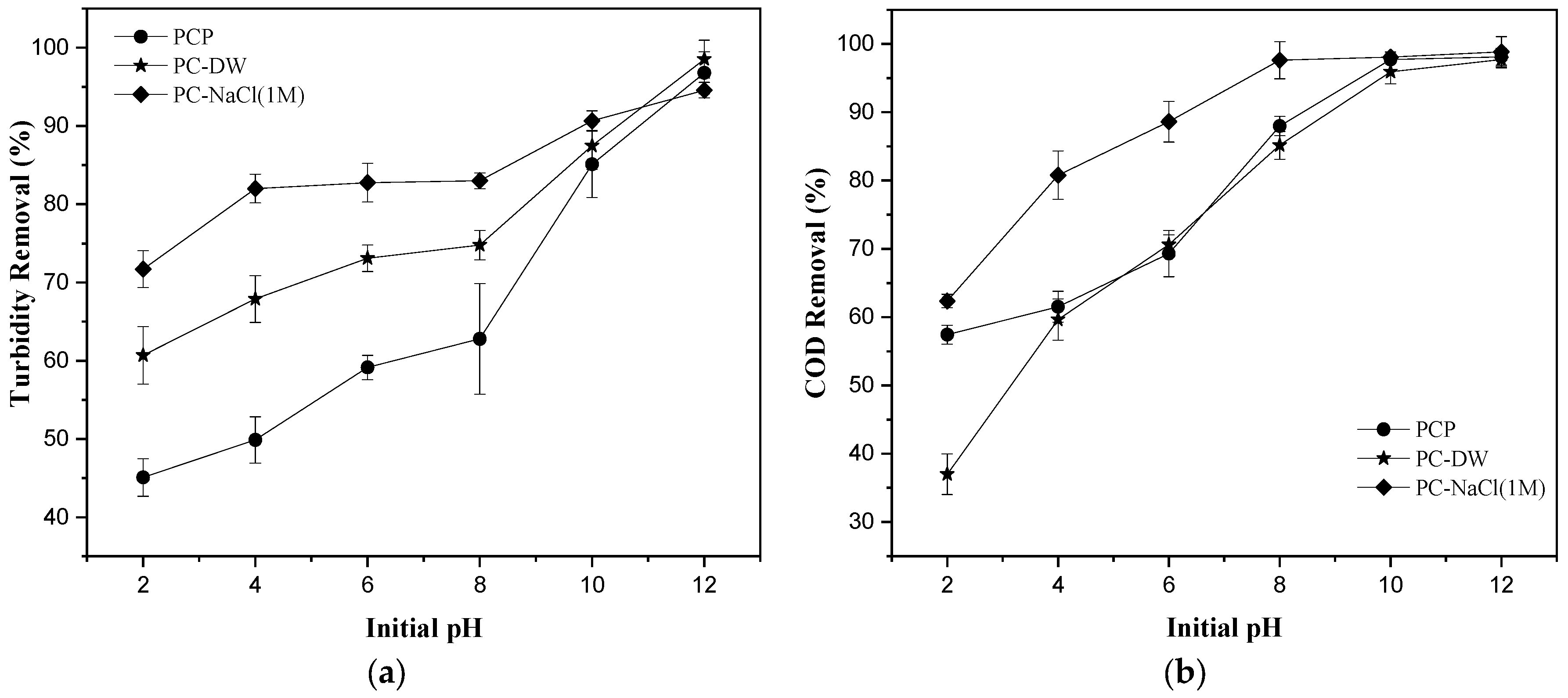 Water 16 00260 g007a